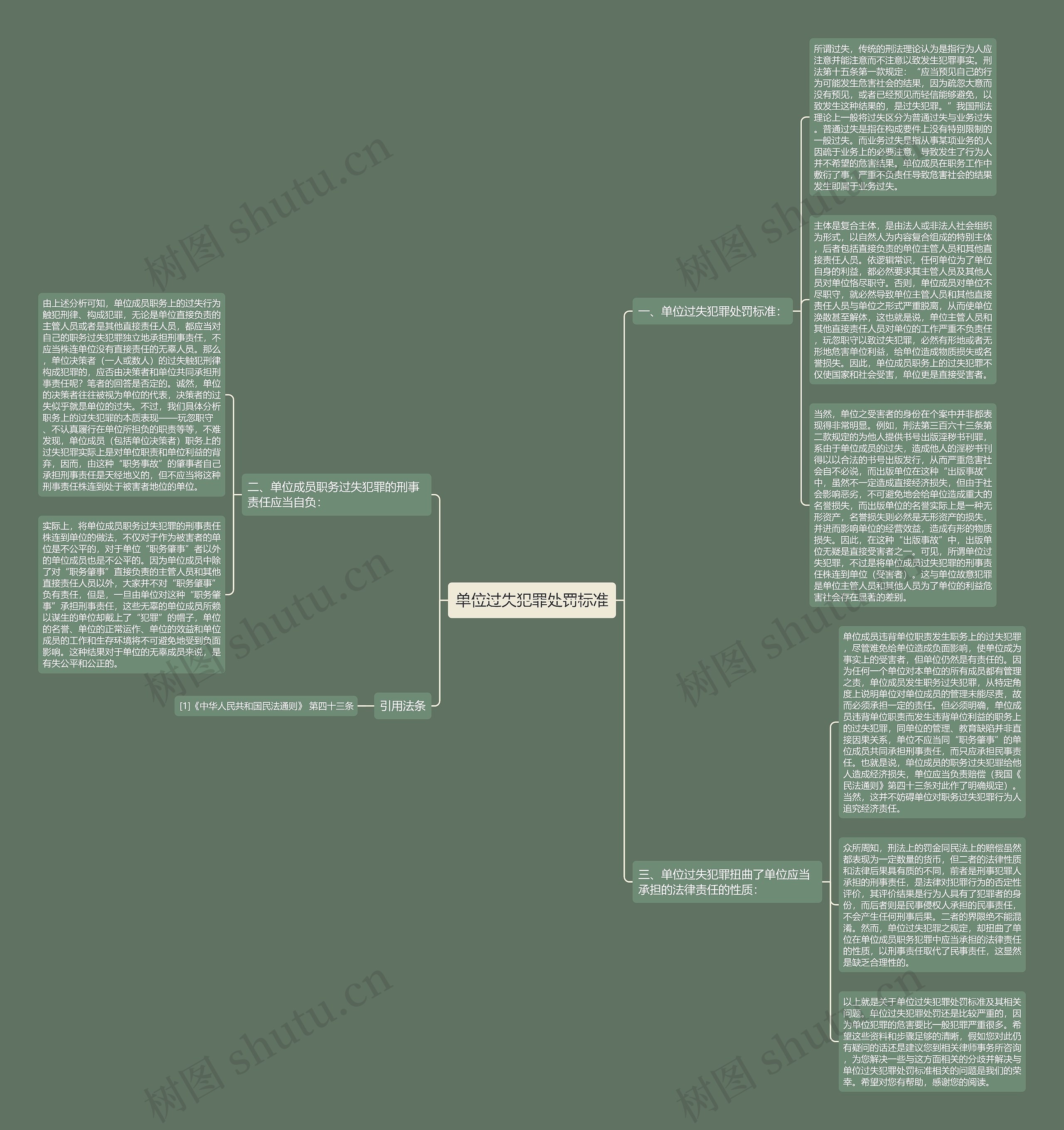 单位过失犯罪处罚标准思维导图