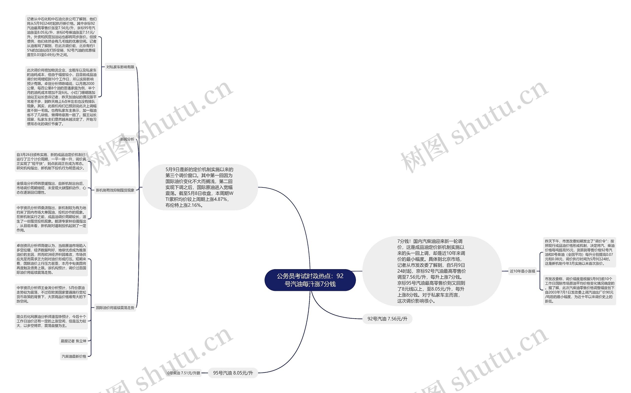 公务员考试时政热点：92号汽油每升涨7分钱