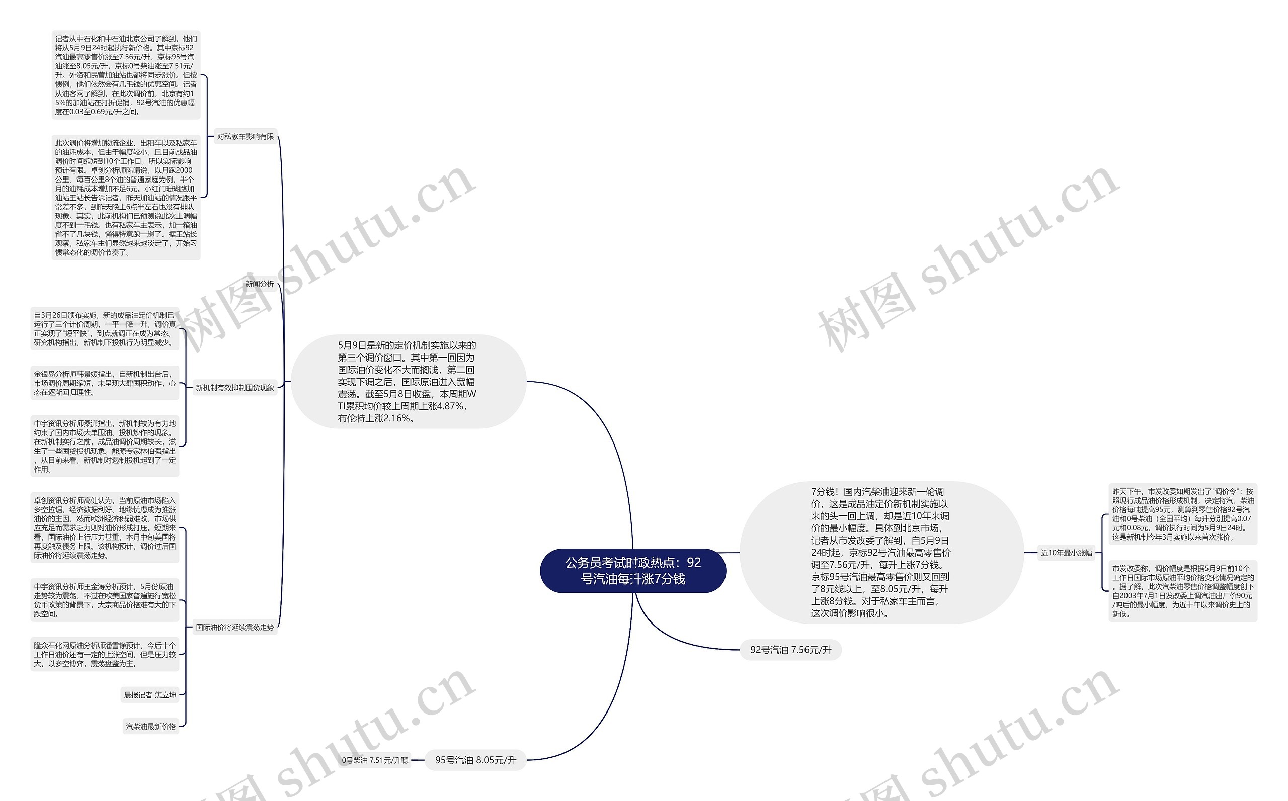 公务员考试时政热点:92号汽油每升涨7分钱思维导图高清图 公务员考试时政热点:92号汽油每升涨7分钱思维导图