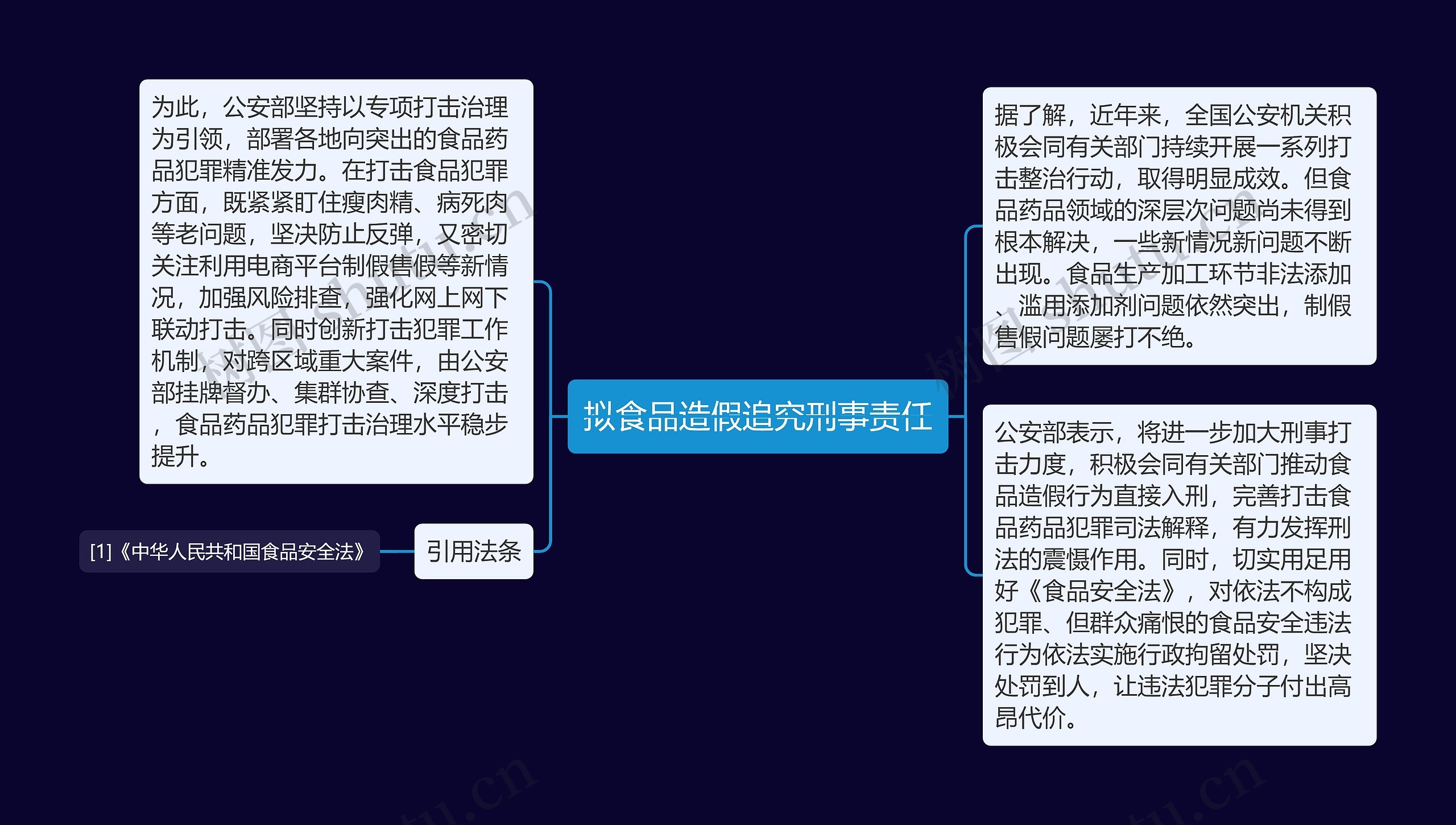 拟食品造假追究刑事责任思维导图