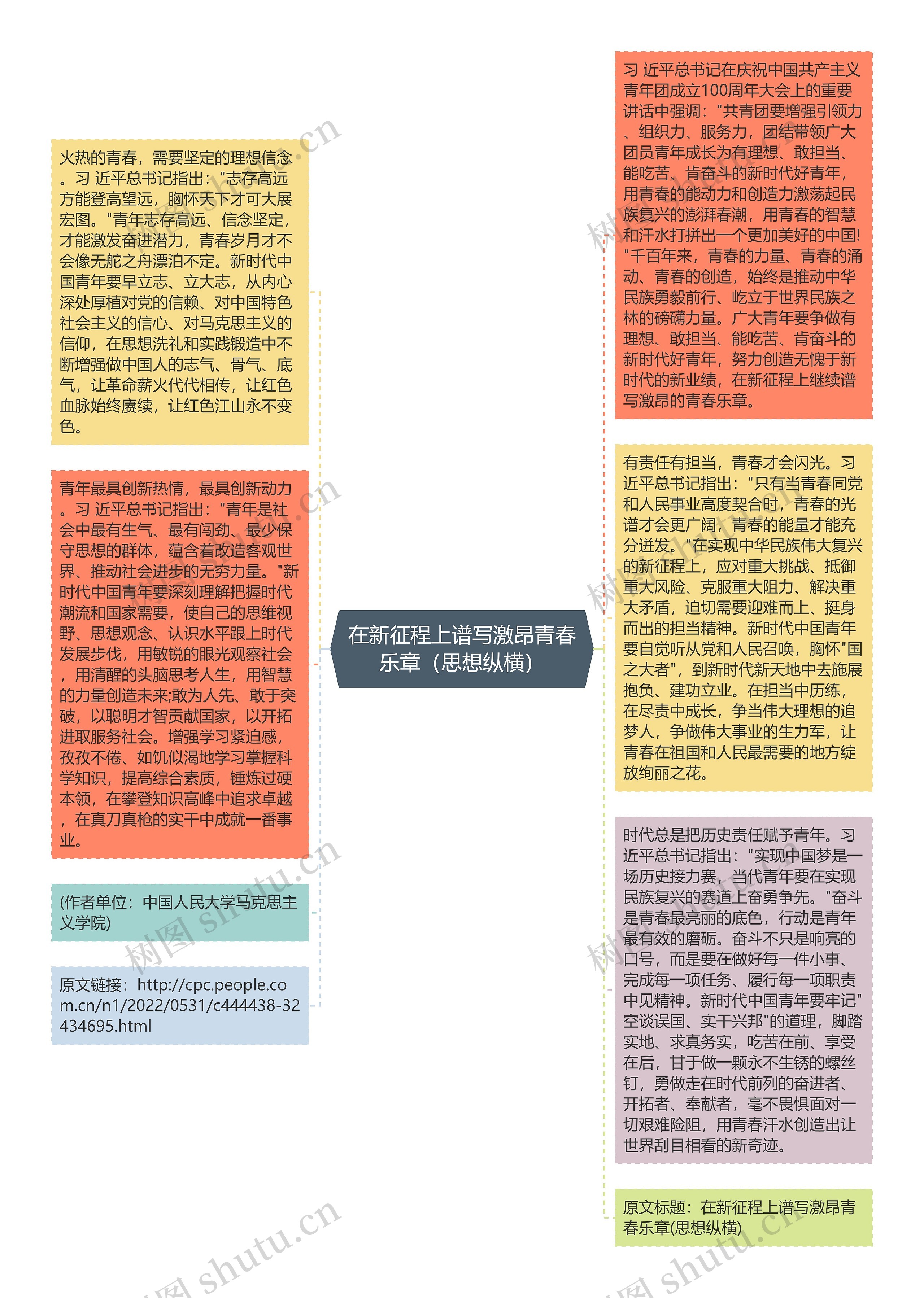 在新征程上谱写激昂青春乐章（思想纵横）思维导图