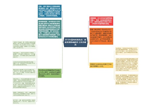 2016年国考时政热点：家庭背景影响薪资 公务员最高