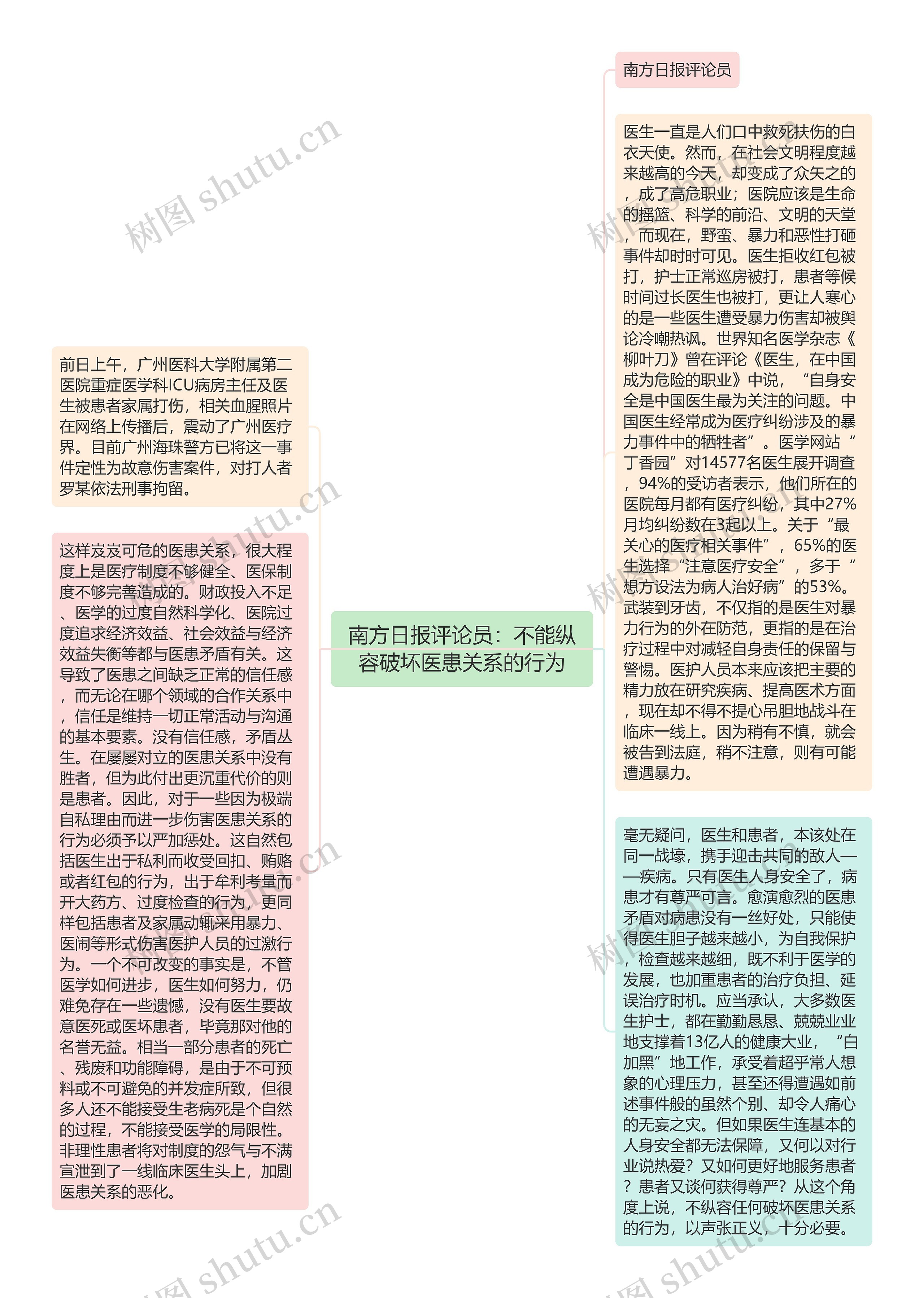 南方日报评论员：不能纵容破坏医患关系的行为思维导图