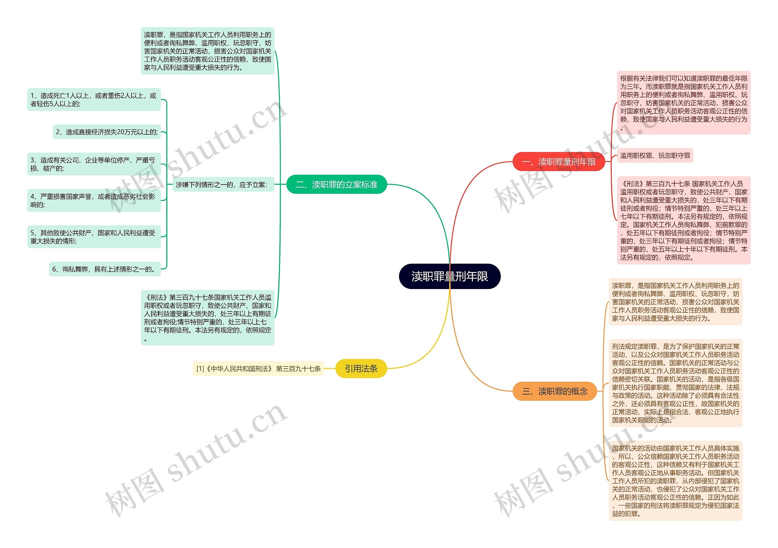 渎职罪量刑年限思维导图