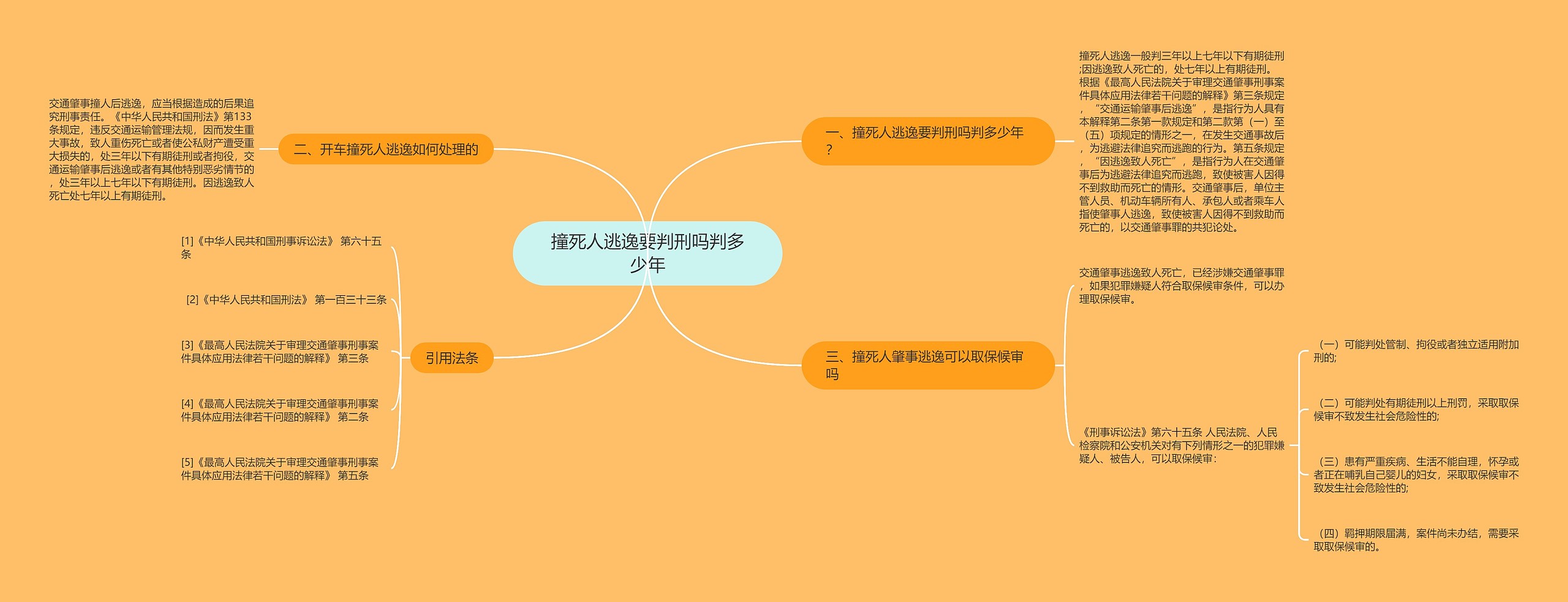 撞死人逃逸要判刑吗判多少年