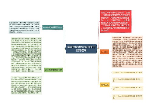 国家赔偿其他司法机关的赔偿程序