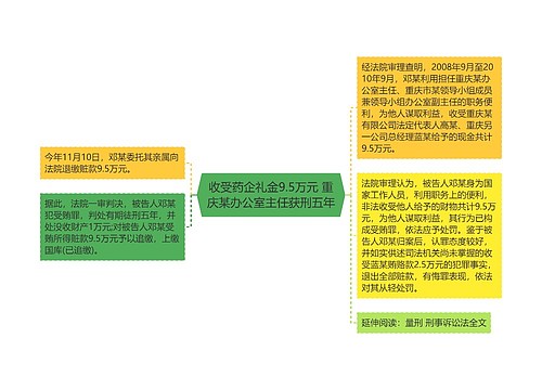 收受药企礼金9.5万元 重庆某办公室主任获刑五年