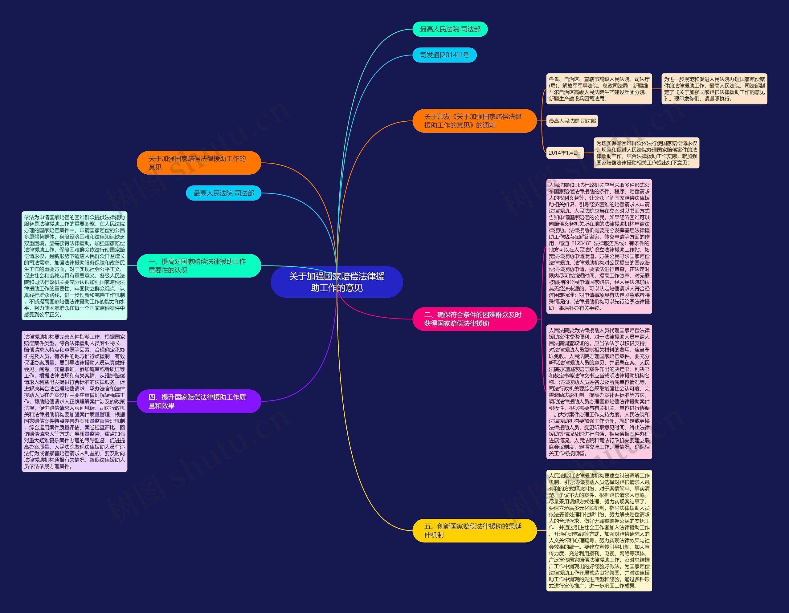 关于加强国家赔偿法律援助工作的意见 关于加强国家赔偿法律援助工作的意见