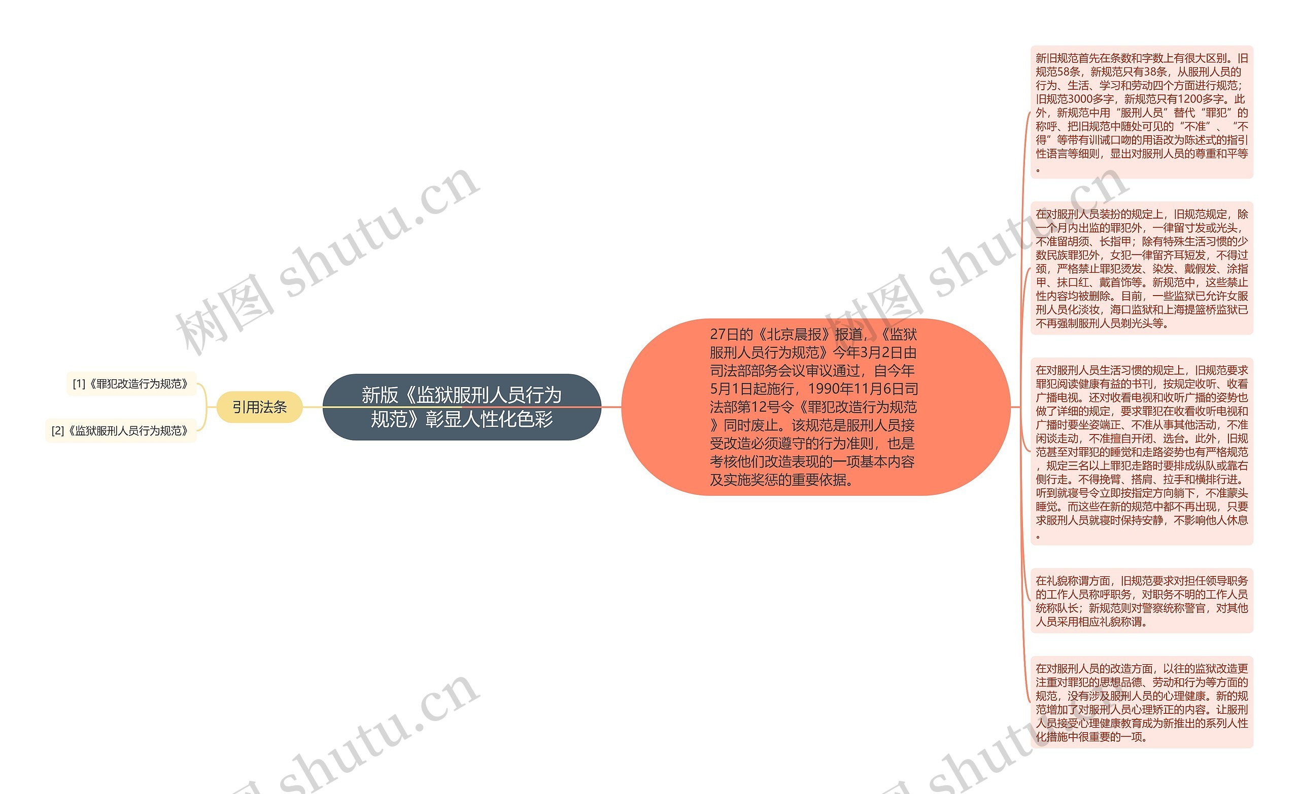 新版《监狱服刑人员行为规范》彰显人性化色彩思维导图