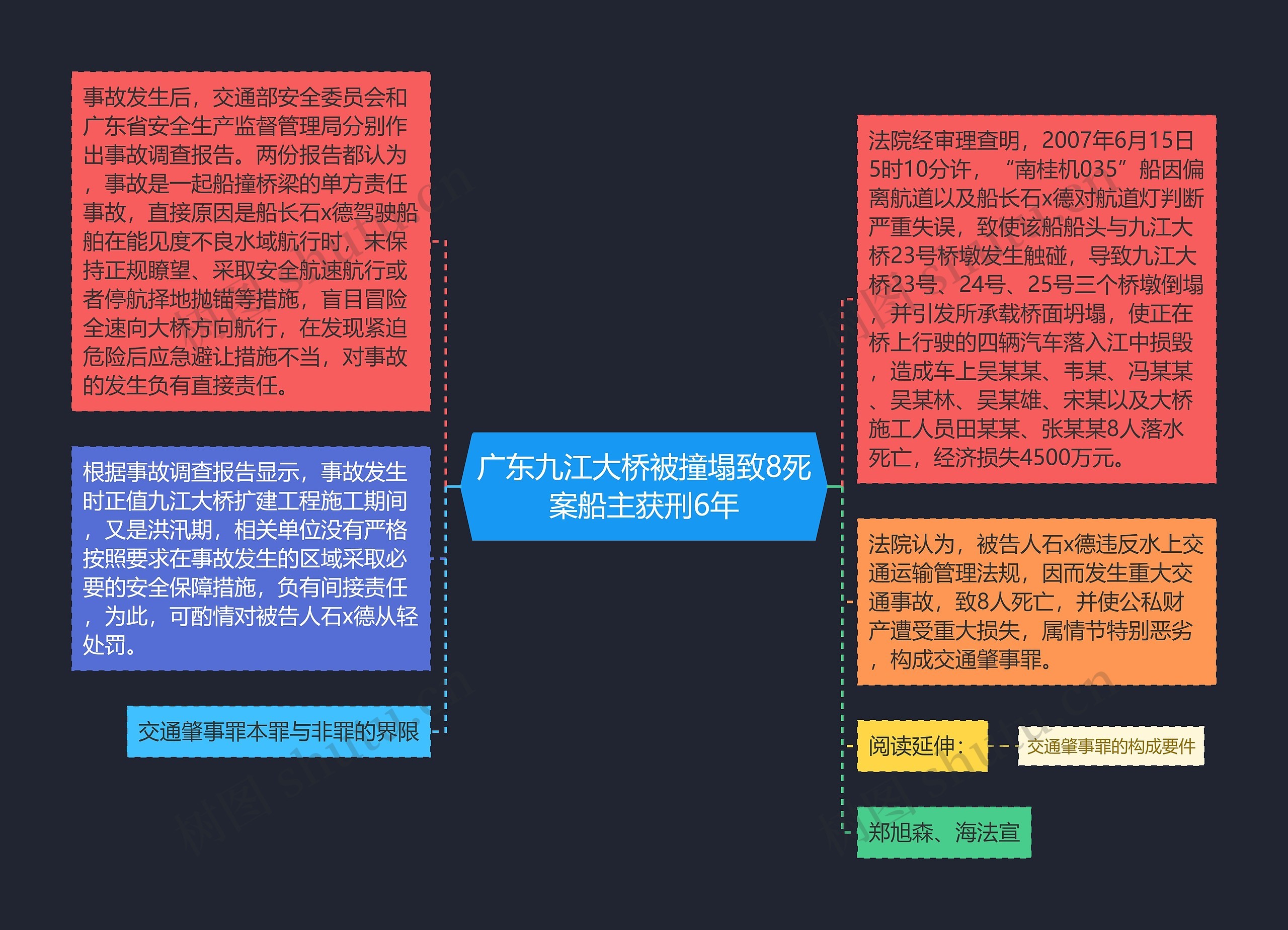 广东九江大桥被撞塌致8死案船主获刑6年思维导图