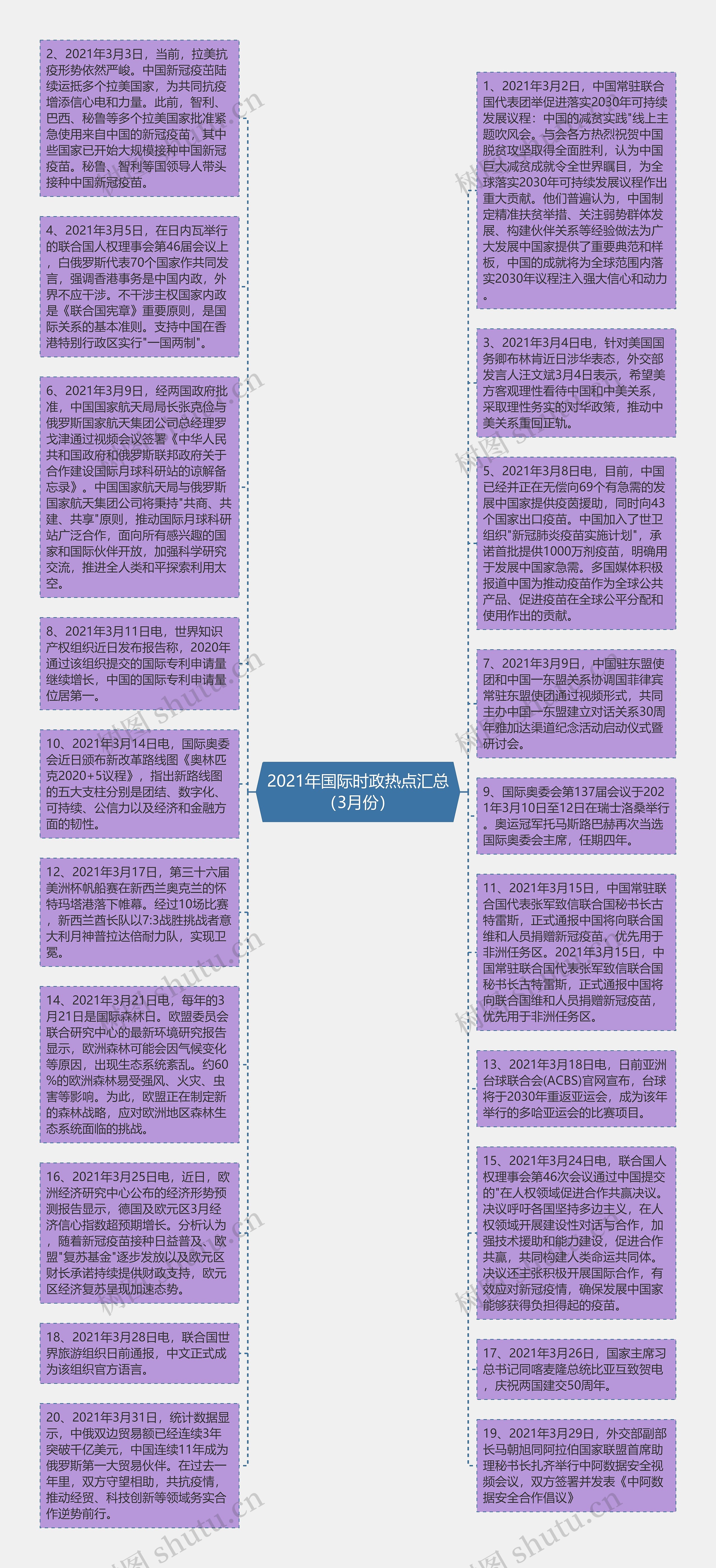 2021年国际时政热点汇总（3月份）