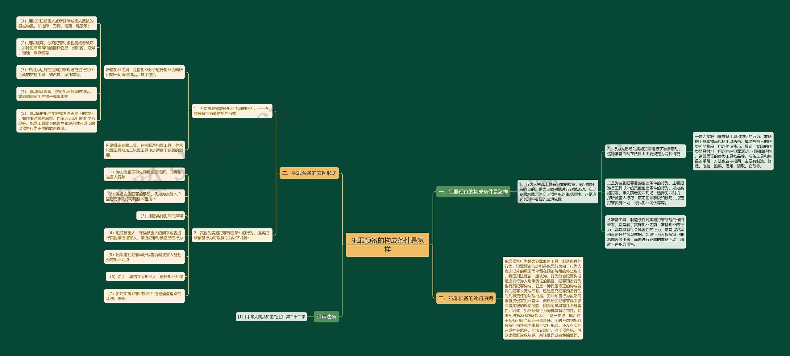 犯罪预备的构成条件是怎样 犯罪预备的构成条件是怎样