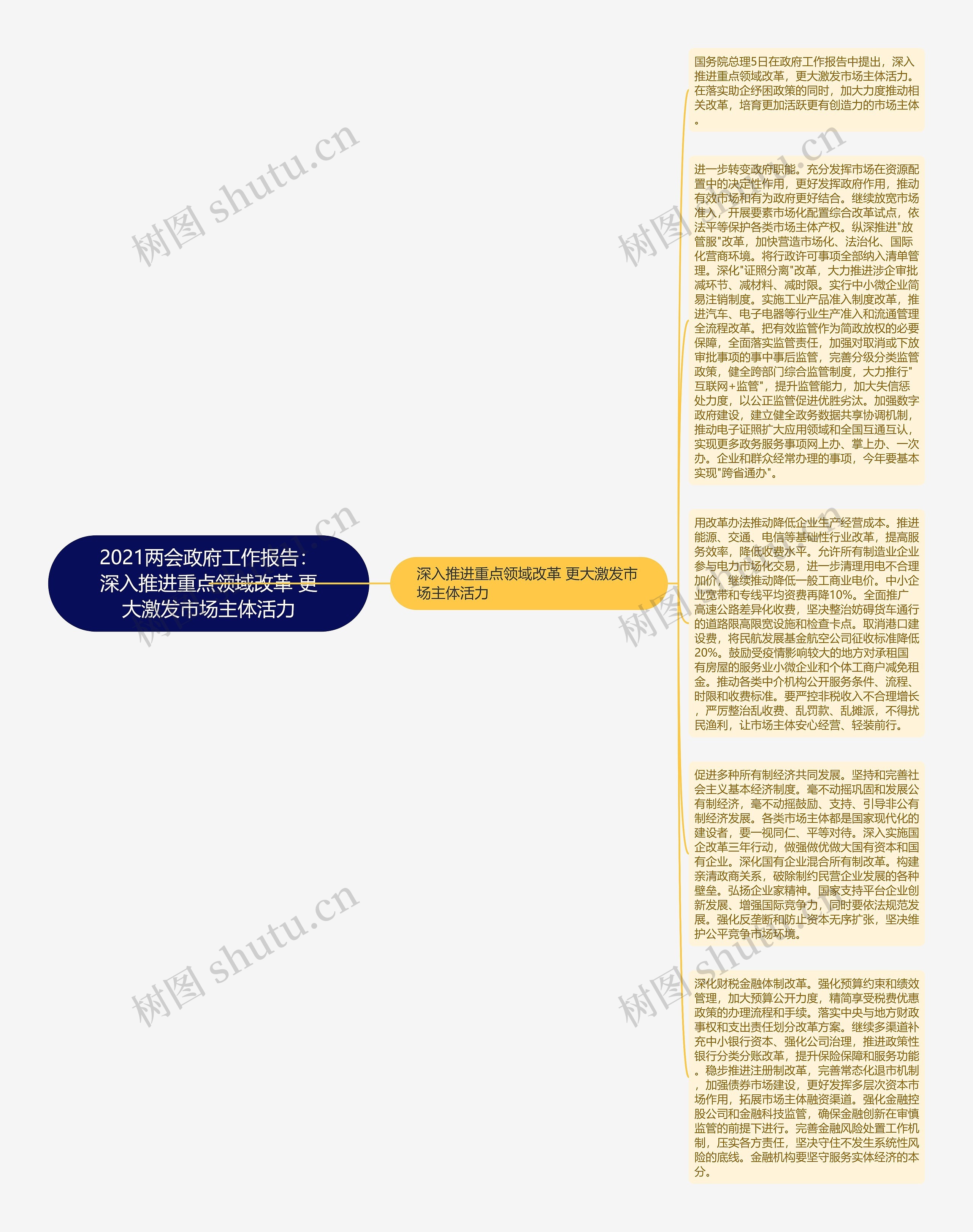 2021两会政府工作报告：深入推进重点领域改革 更大激发市场主体活力