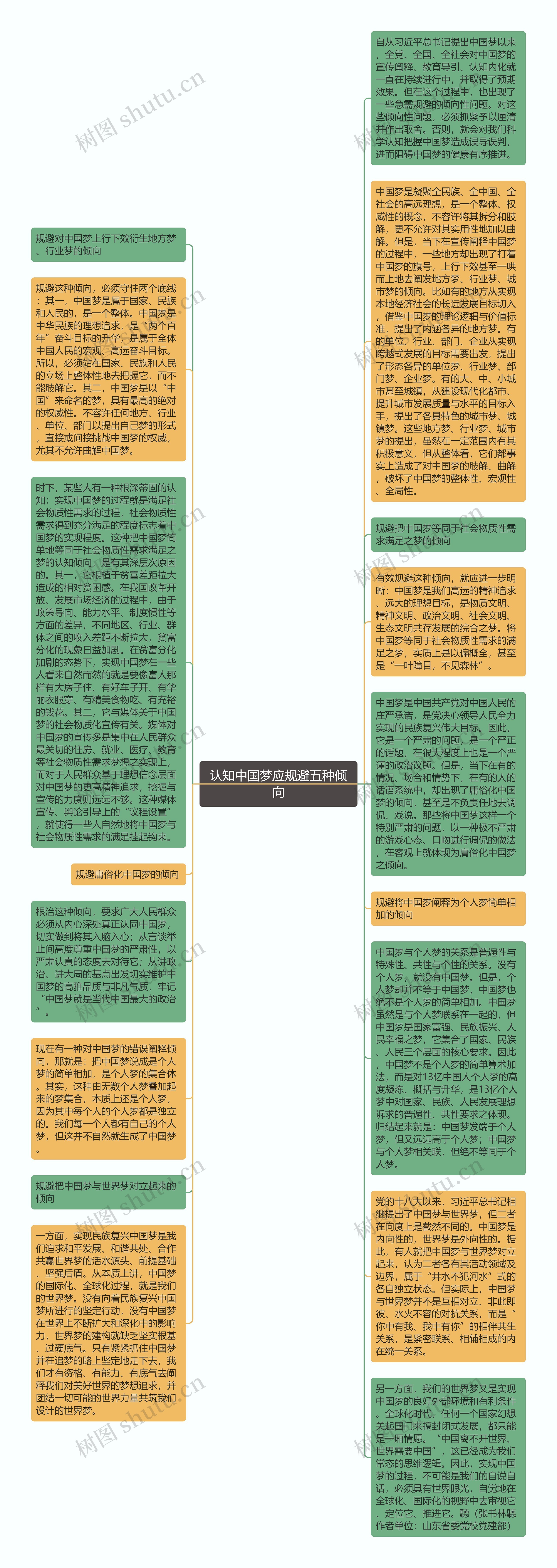 认知中国梦应规避五种倾向思维导图