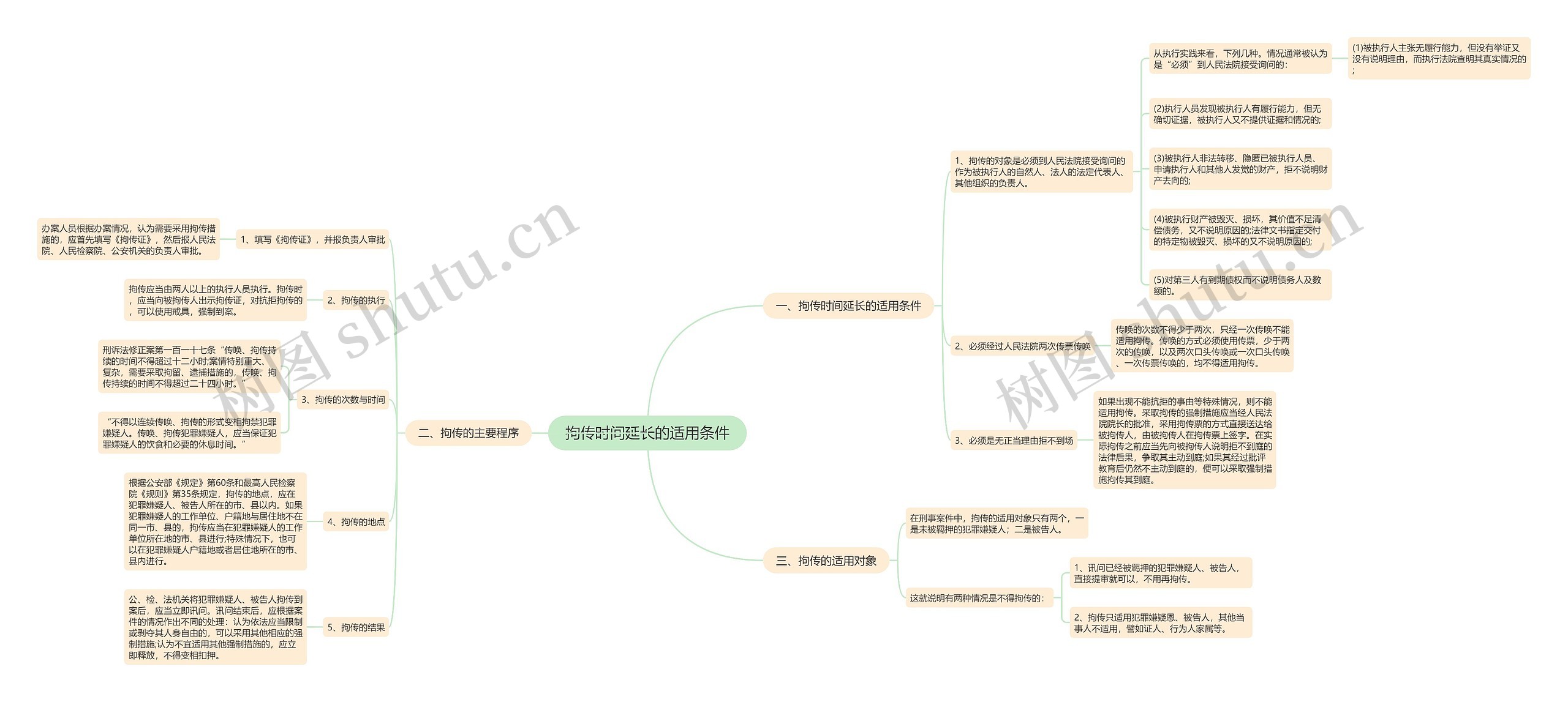 拘传时间延长的适用条件 拘传时间延长的适用条件