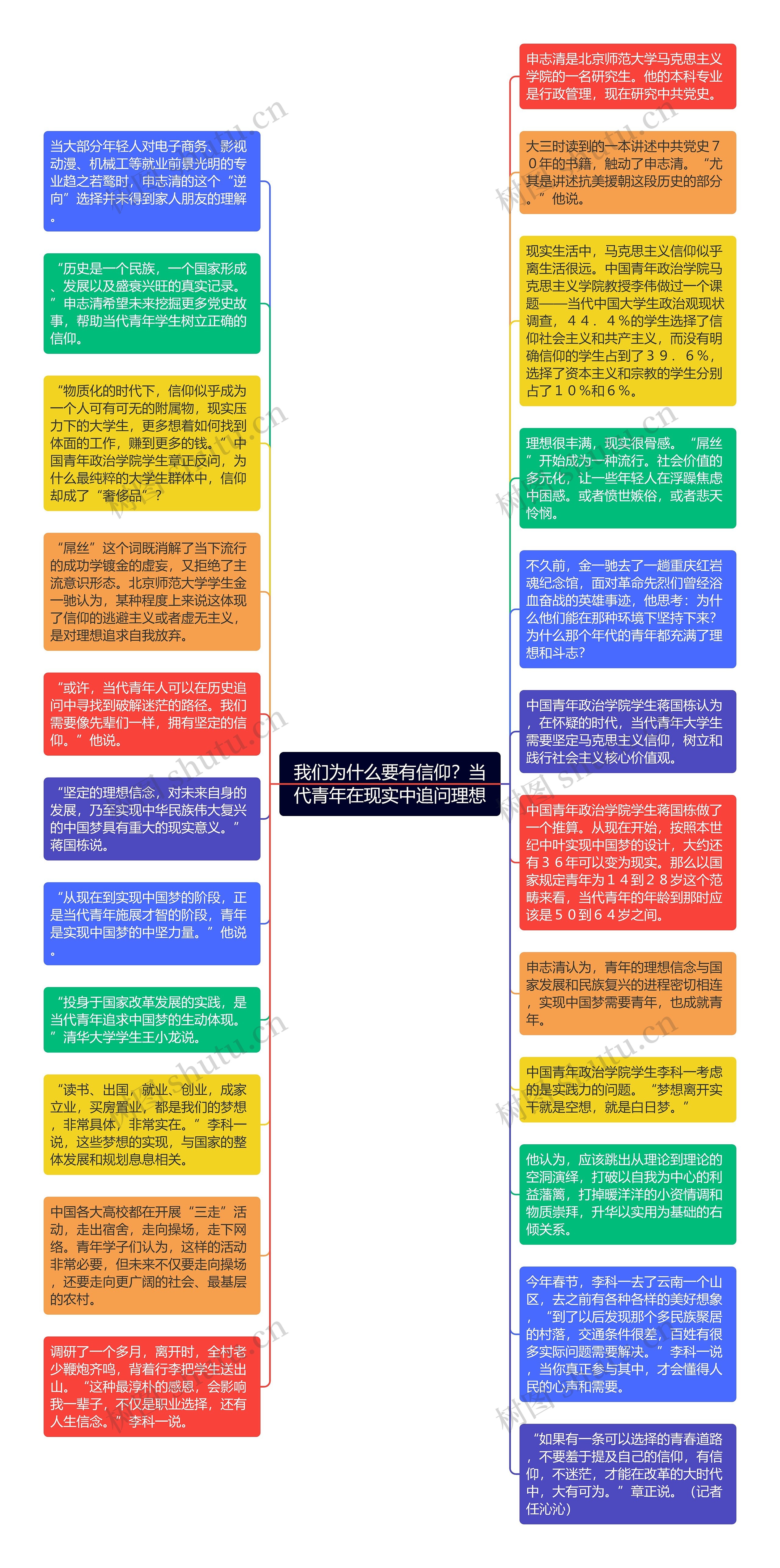 我们为什么要有信仰？当代青年在现实中追问理想