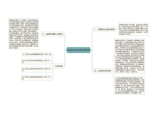 国家赔偿法赔偿程序