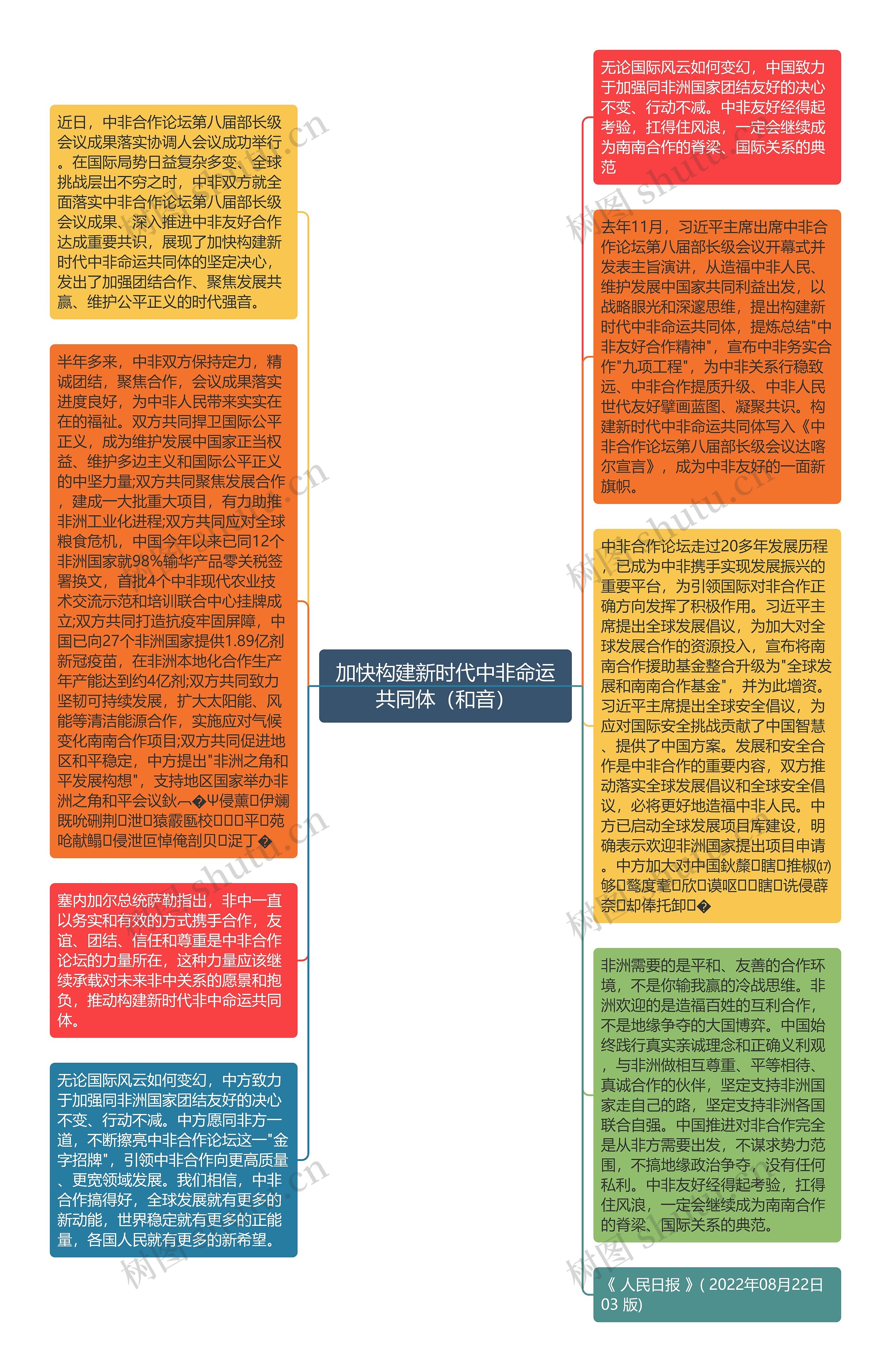 加快构建新时代中非命运共同体（和音）思维导图