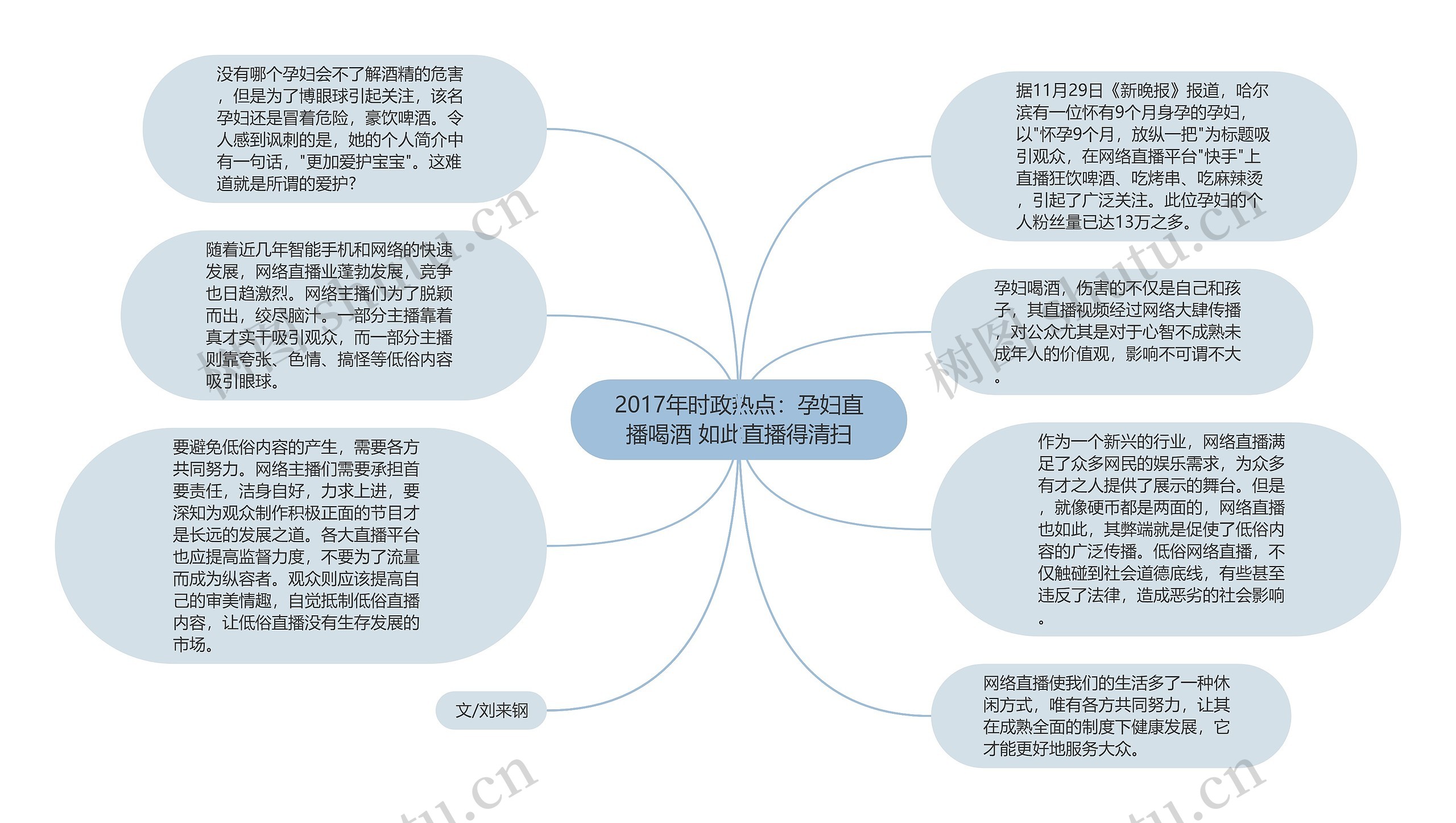 2017年时政热点：孕妇直播喝酒 如此直播得清扫思维导图