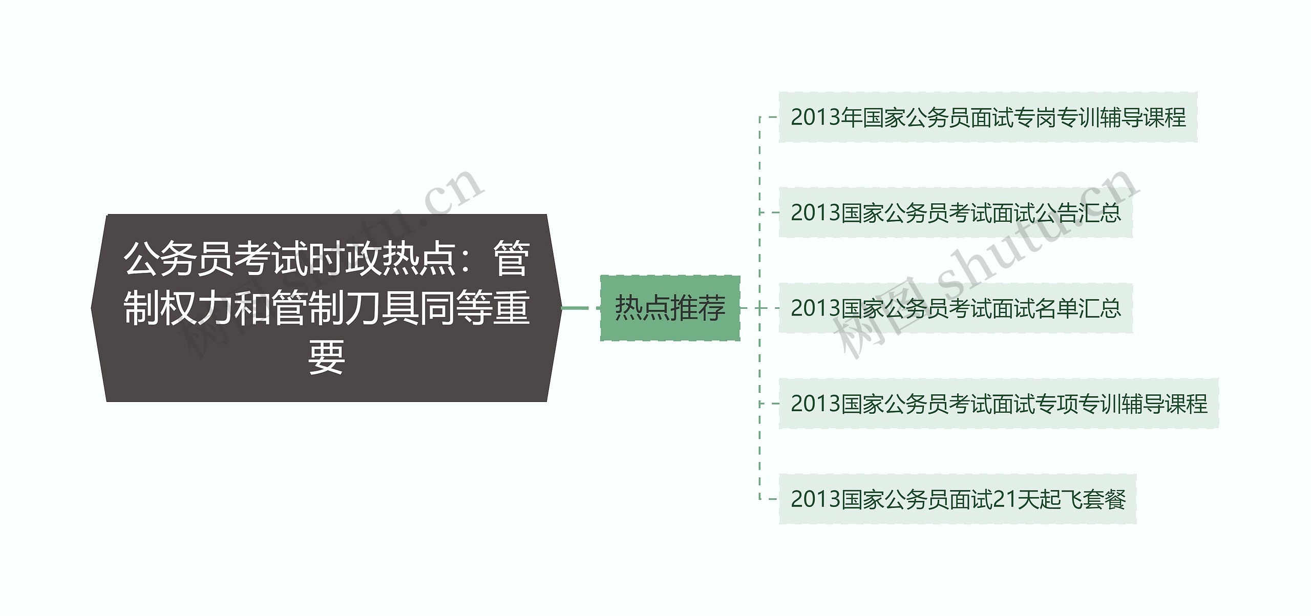 公务员考试时政热点：管制权力和管制刀具同等重要思维导图