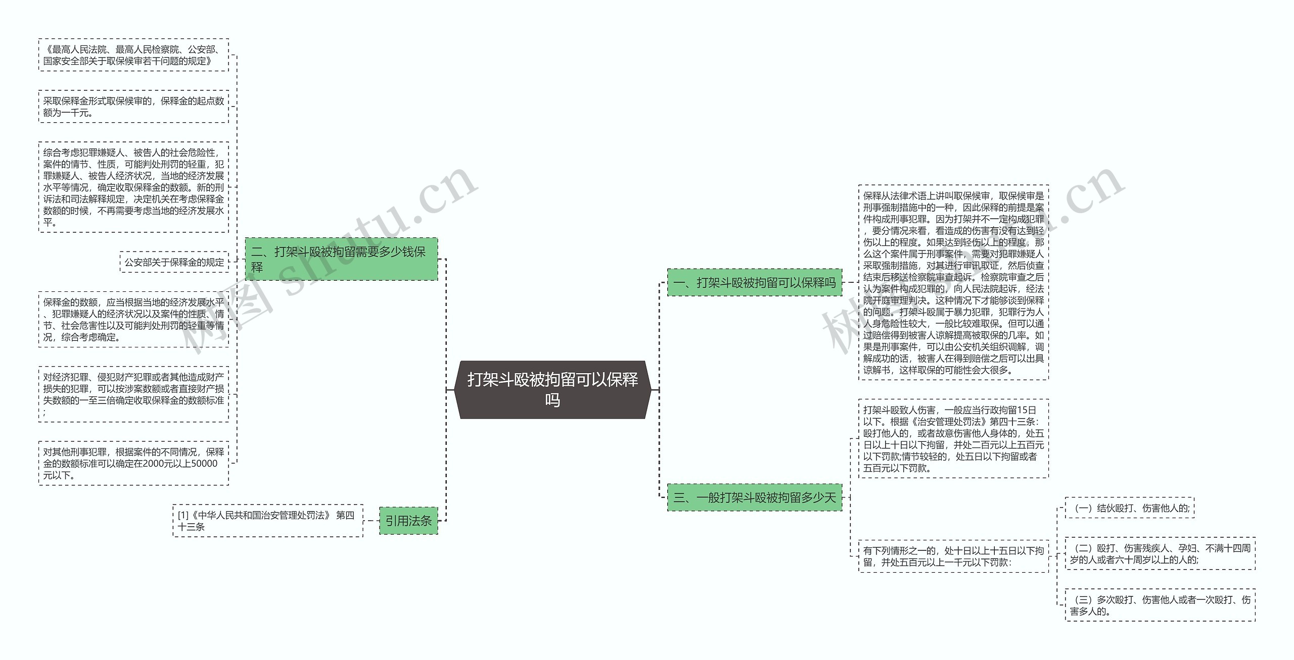 打架斗殴被拘留可以保释吗