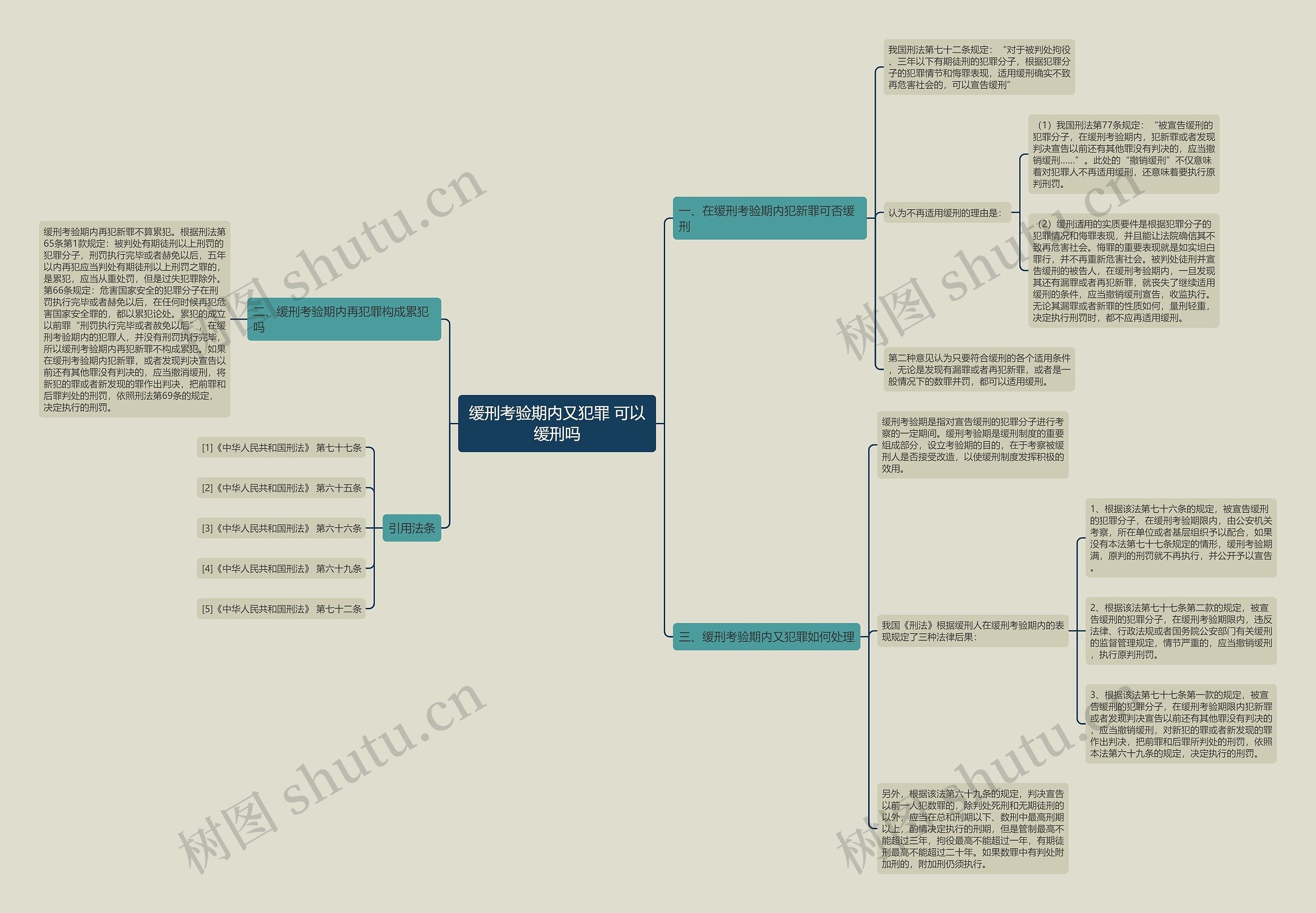 缓刑考验期内又犯罪 可以缓刑吗思维导图