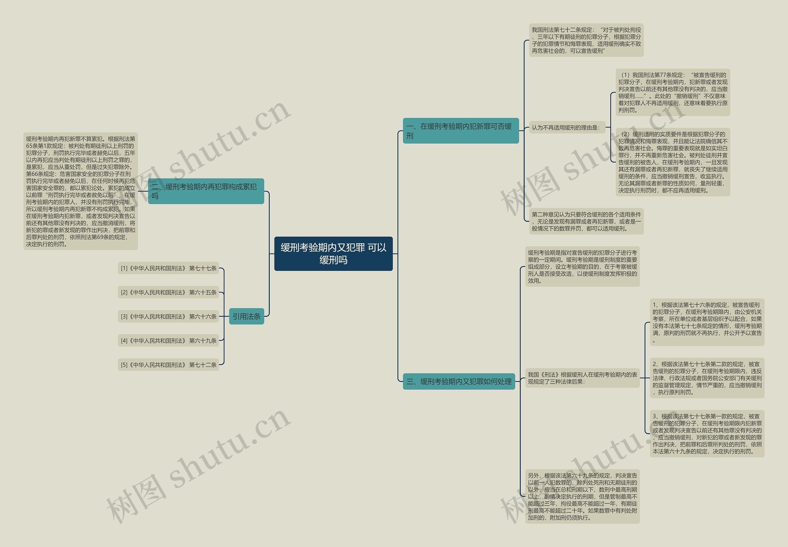 缓刑考验期内又犯罪 可以缓刑吗 缓刑考验期内又犯罪 可以缓刑吗