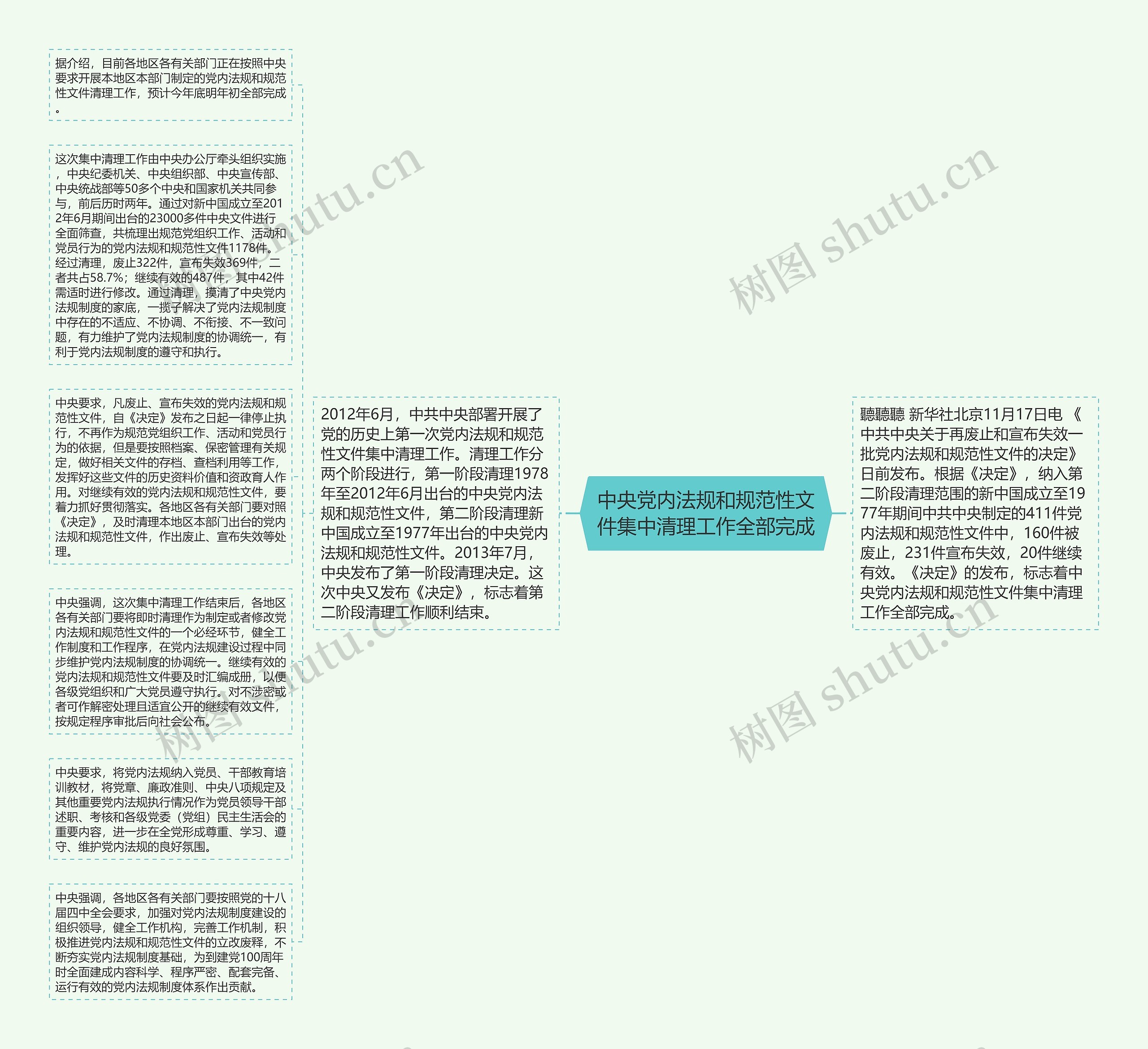 中央党内法规和规范性文件集中清理工作全部完成