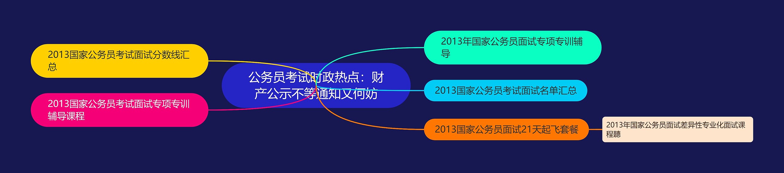 公务员考试时政热点：财产公示不等通知又何妨思维导图