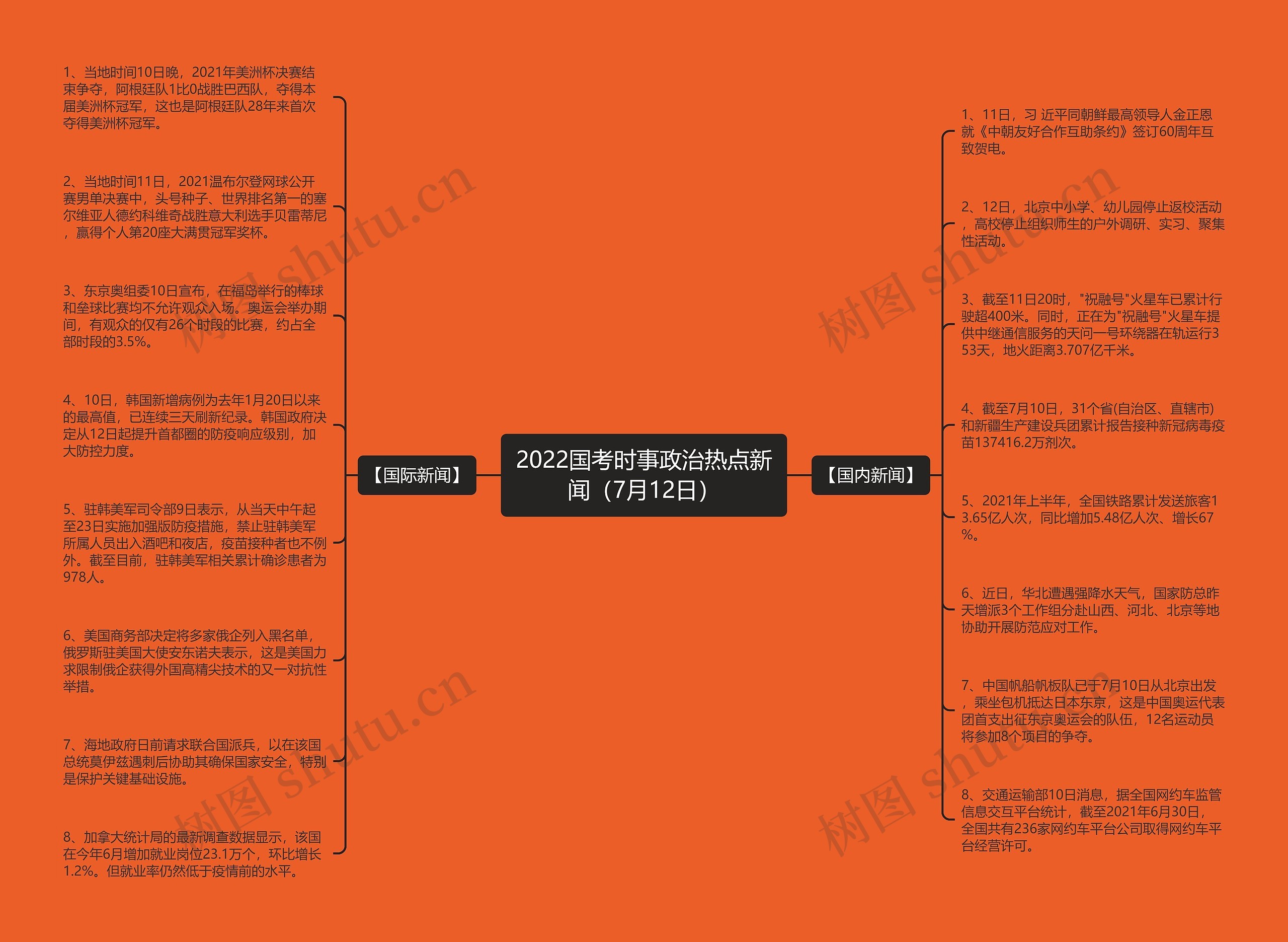 2022国考时事政治热点新闻（7月12日）思维导图