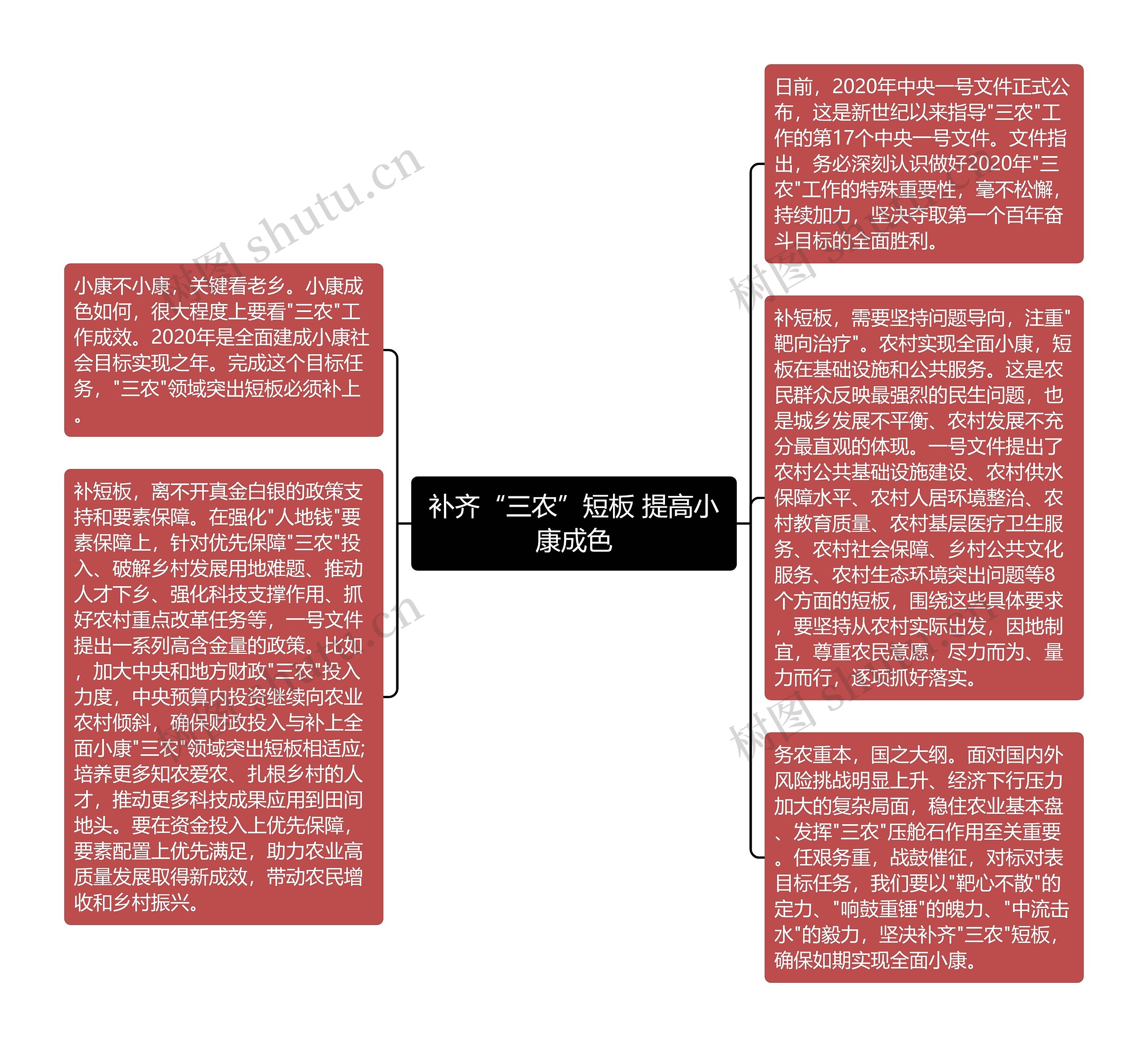 补齐“三农”短板 提高小康成色思维导图