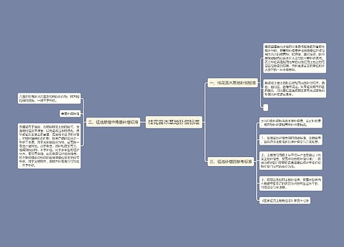 桂花苗木基地补偿标准