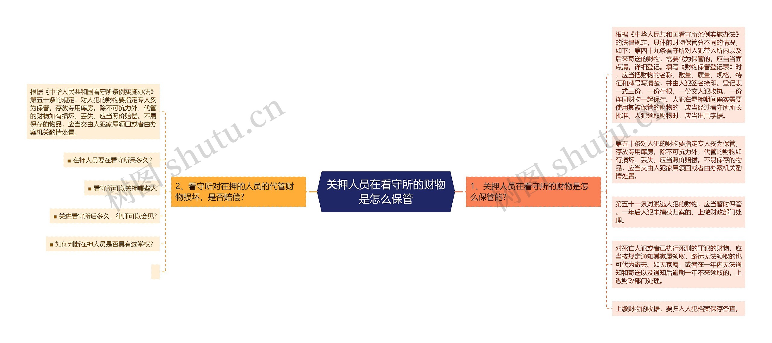 关押人员在看守所的财物是怎么保管 关押人员在看守所的财物是怎么保管