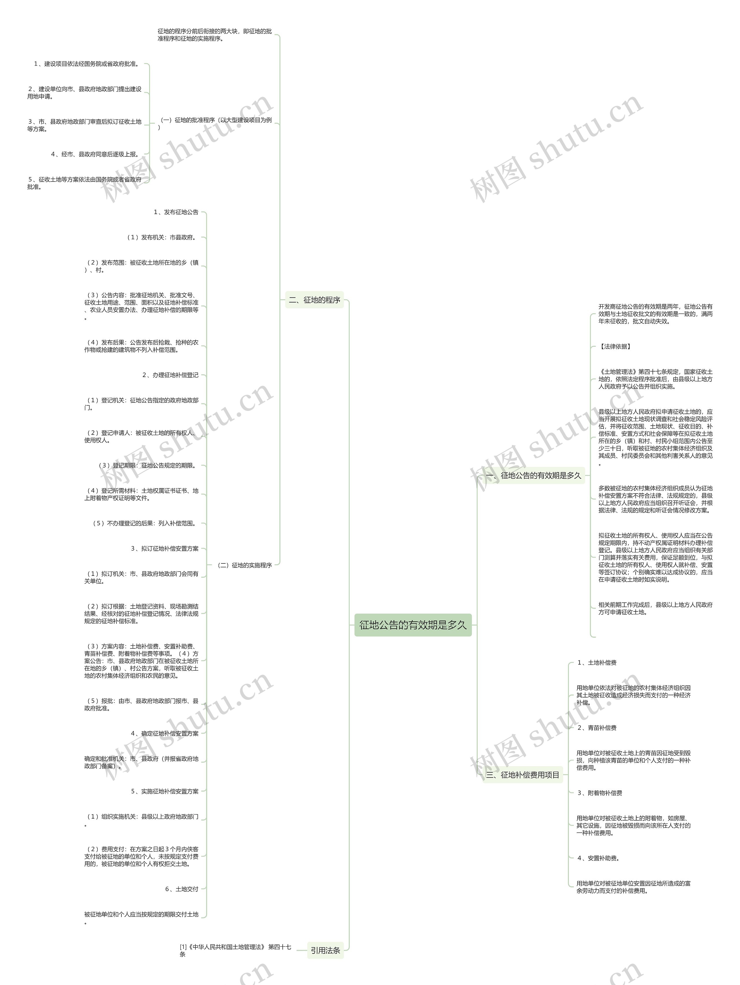 征地公告的有效期是多久思维导图