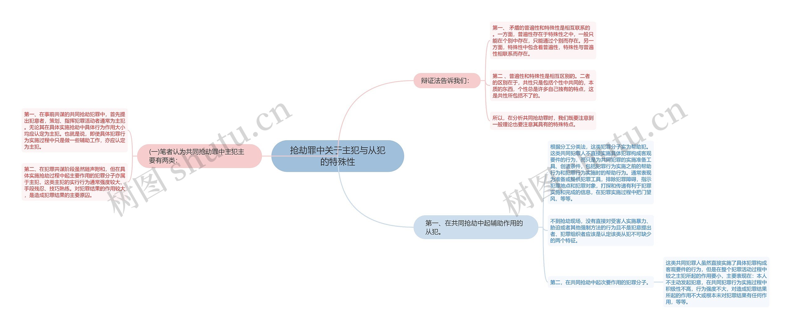 抢劫罪中关于主犯与从犯的特殊性思维导图