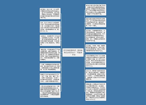 2016年时政热点：政府核准投资项目实行“再瘦身”手法