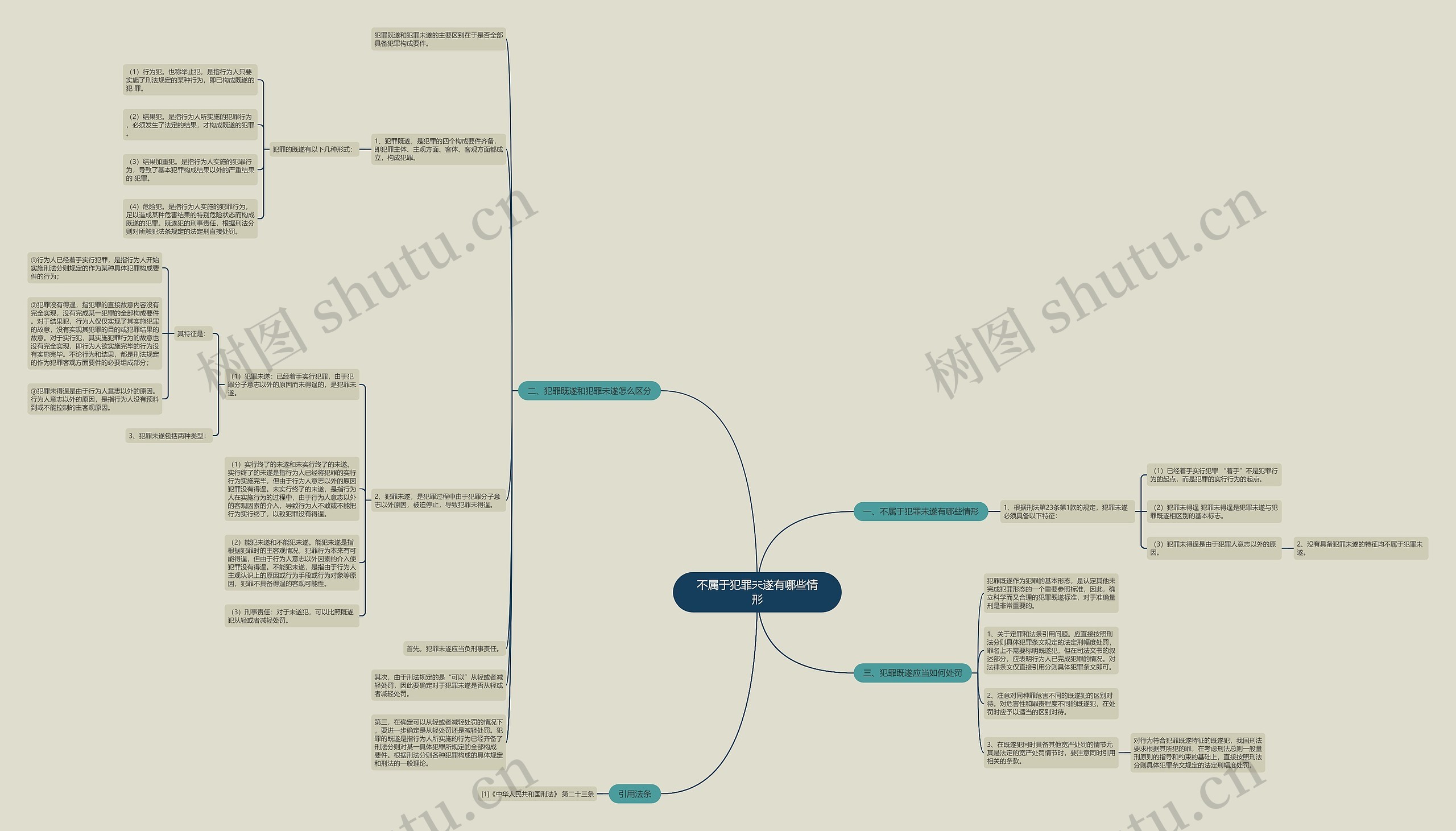 不属于犯罪未遂有哪些情形 不属于犯罪未遂有哪些情形
