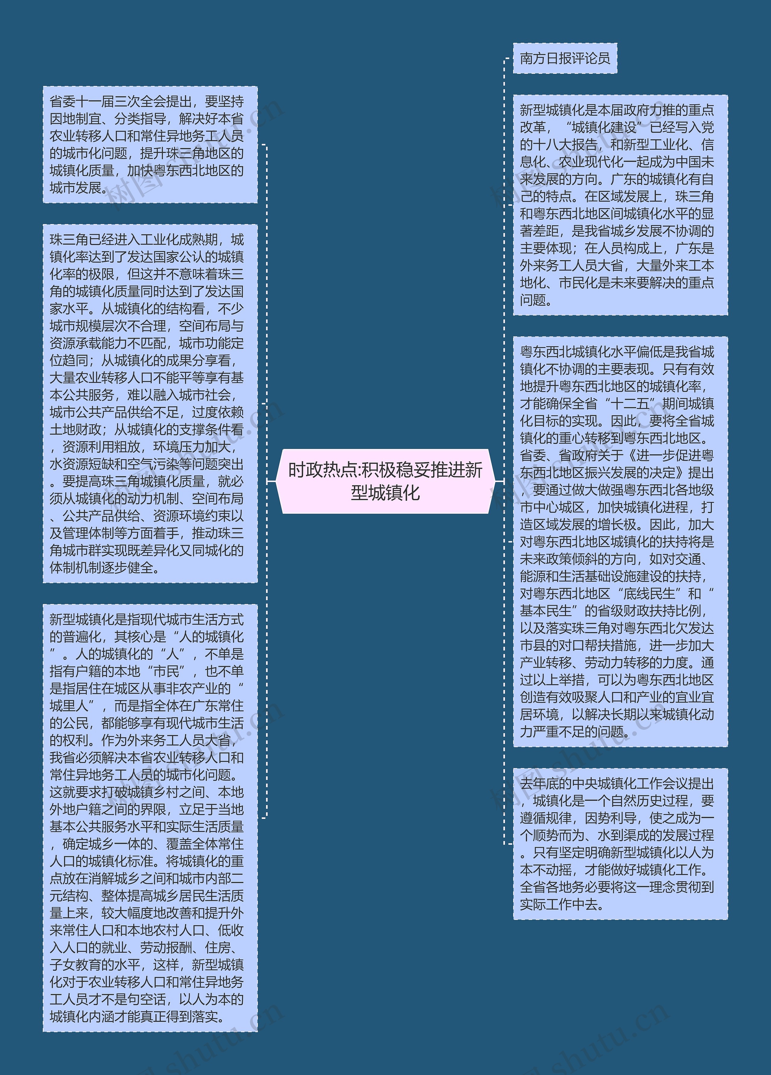 时政热点:积极稳妥推进新型城镇化