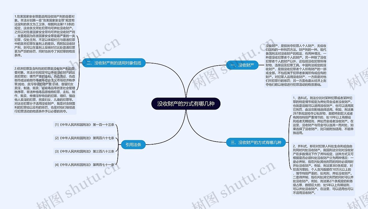 没收财产的方式有哪几种思维导图_编号p8932036-TreeMind树图