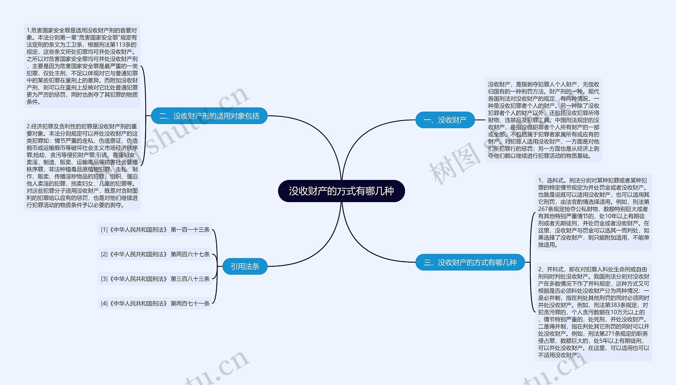 没收财产的方式有哪几种 没收财产的方式有哪几种