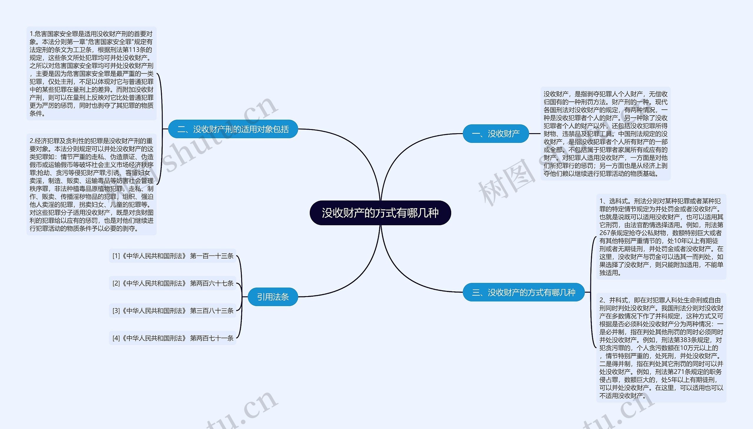 没收财产的方式有哪几种思维导图