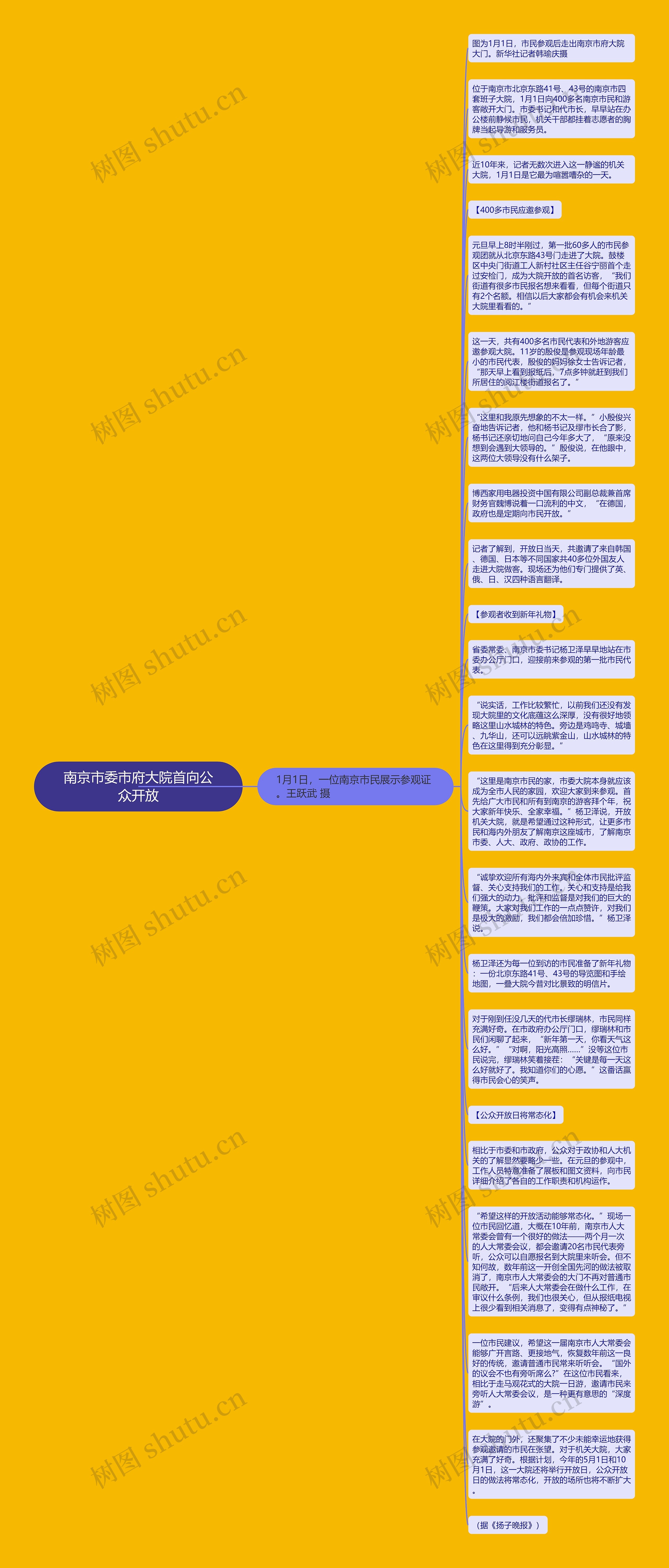 南京市委市府大院首向公众开放思维导图