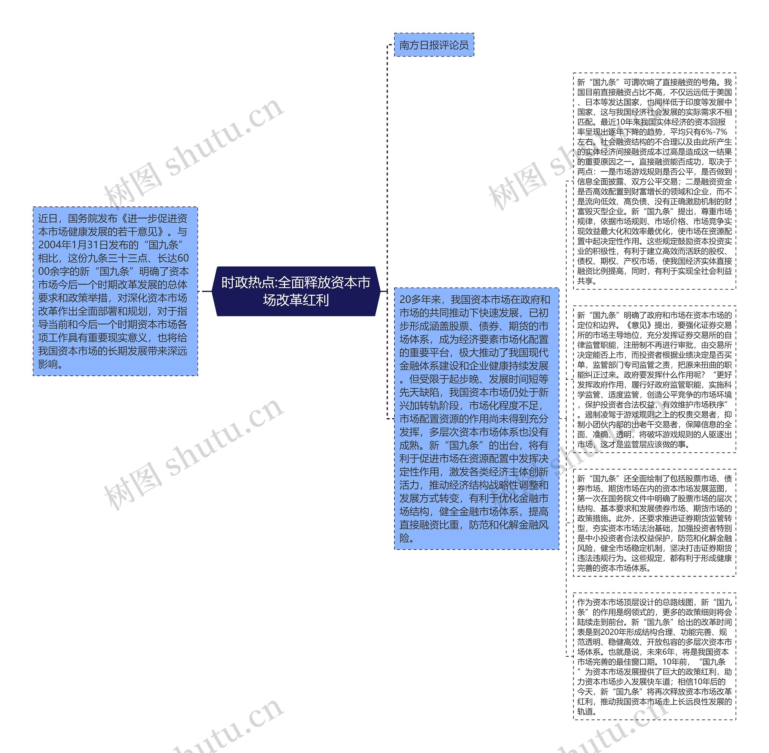 时政热点:全面释放资本市场改革红利思维导图