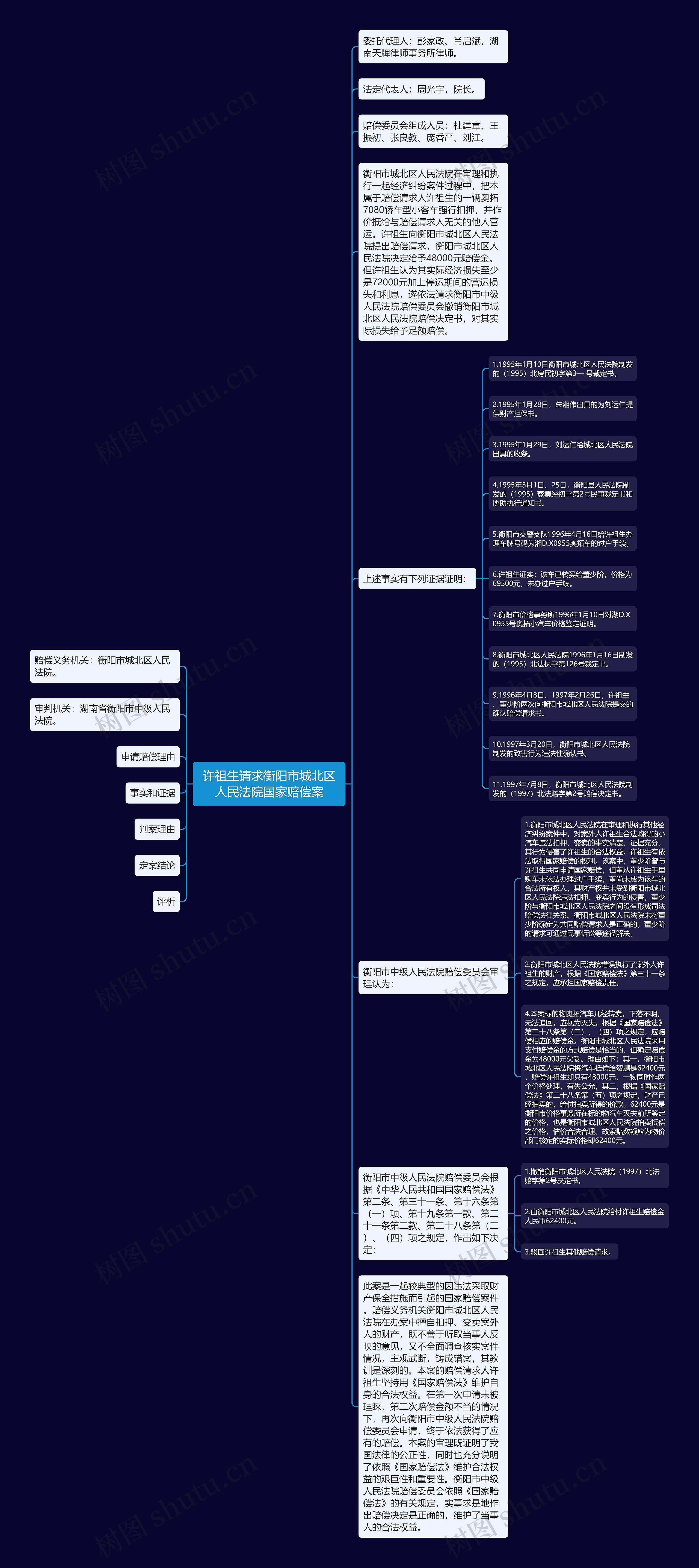 许祖生请求衡阳市城北区人民法院国家赔偿案思维导图