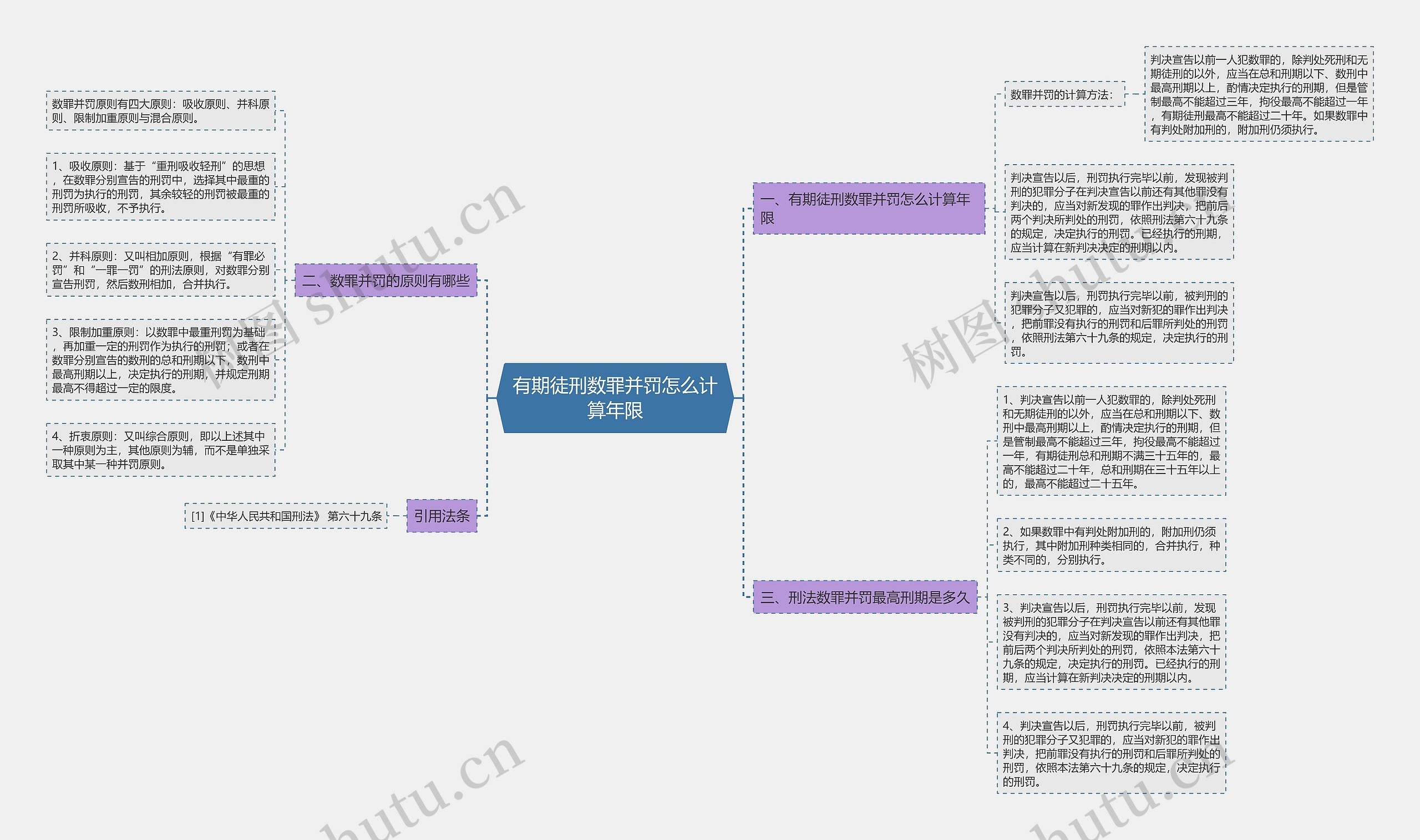 有期徒刑数罪并罚怎么计算年限思维导图