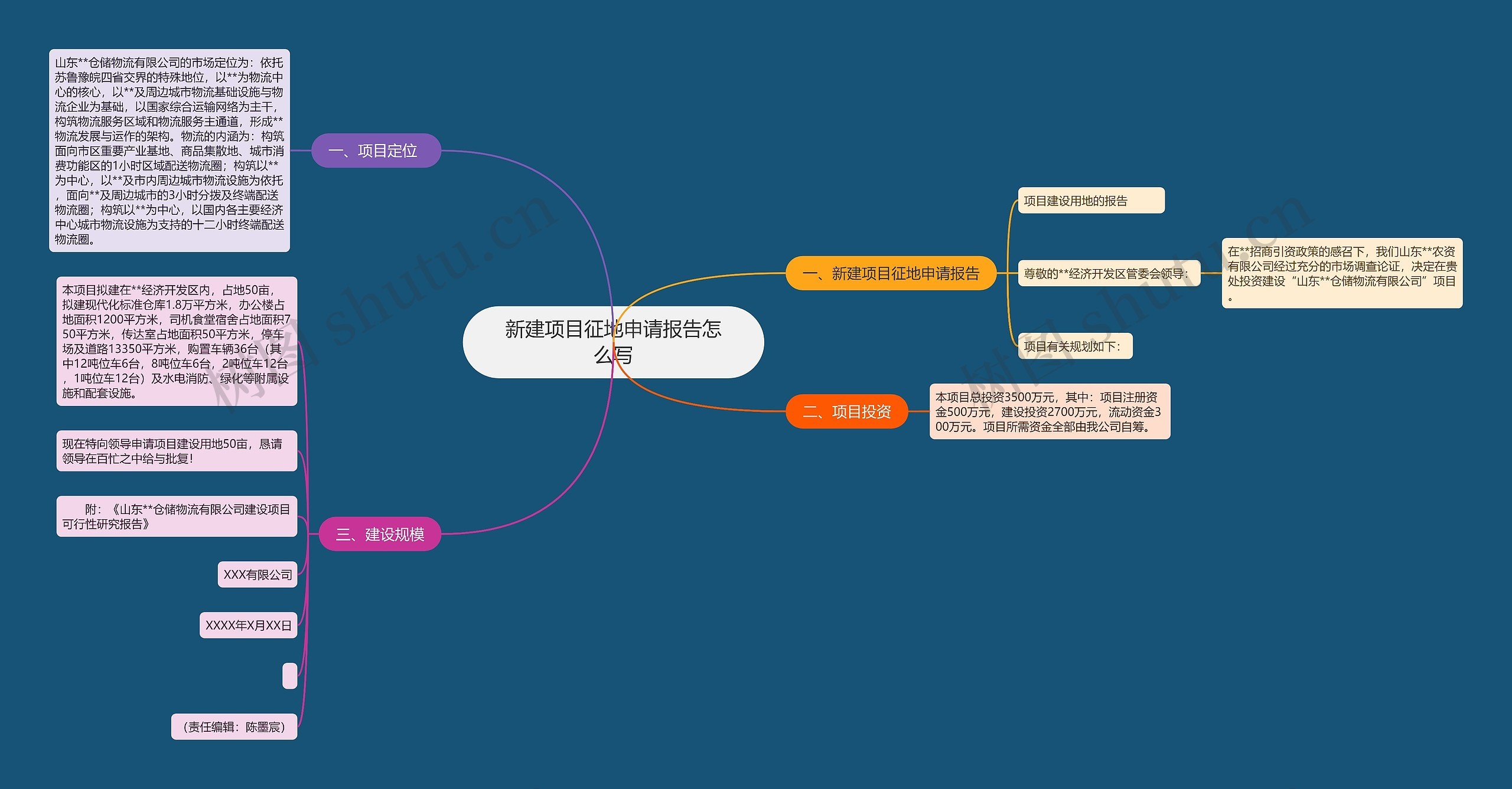新建项目征地申请报告怎么写思维导图