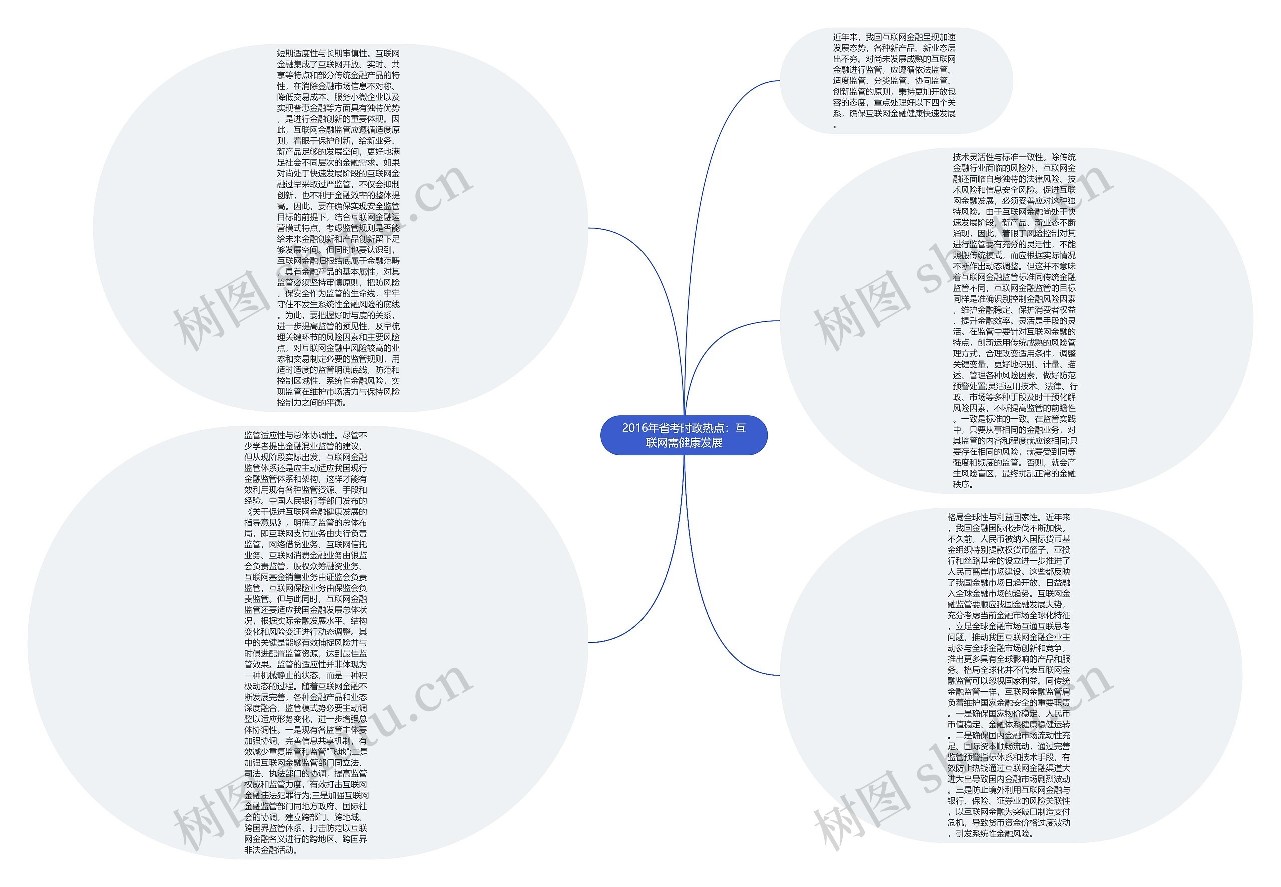 2016年省考时政热点：互联网需健康发展思维导图
