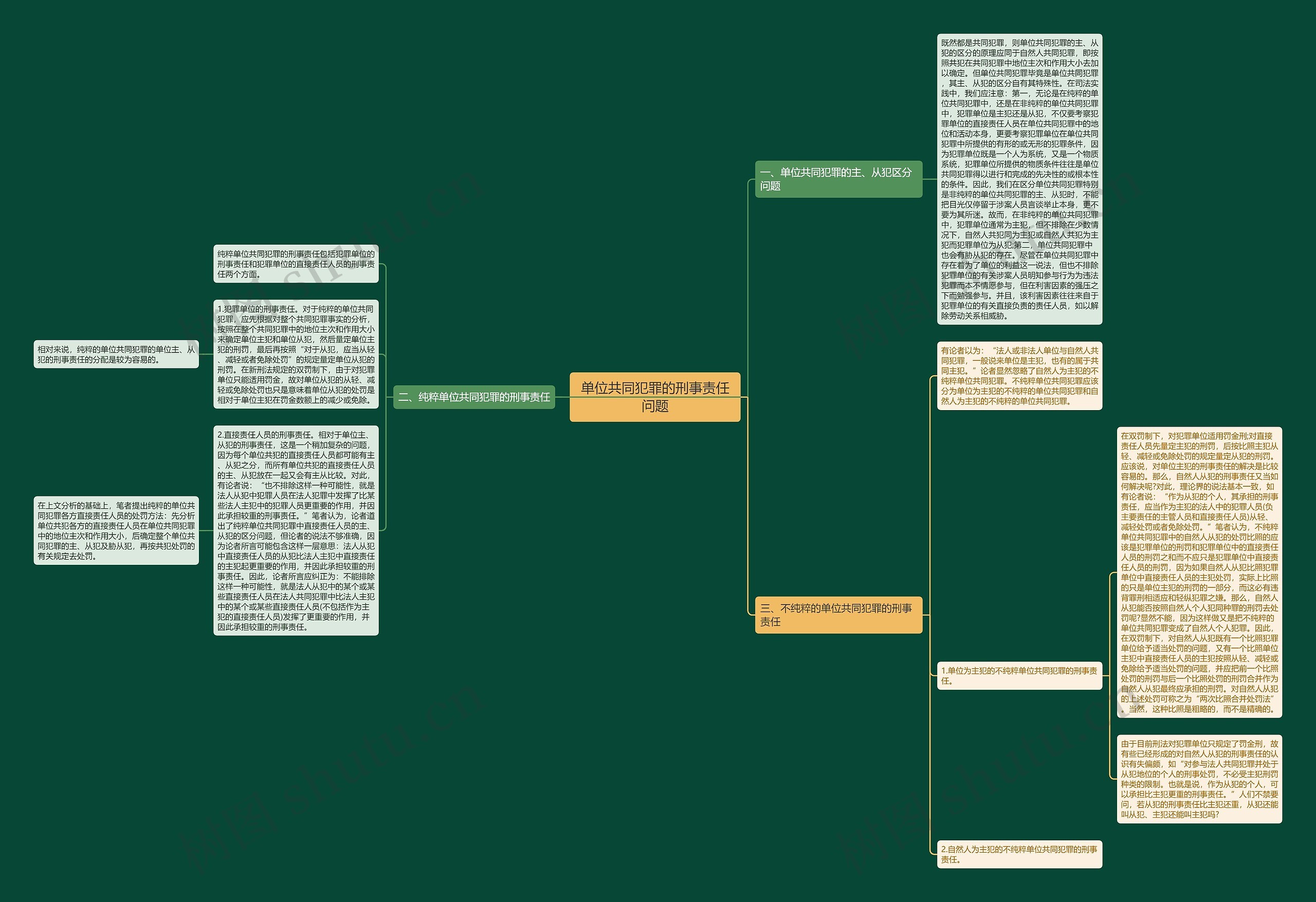 单位共同犯罪的刑事责任问题 单位共同犯罪的刑事责任问题