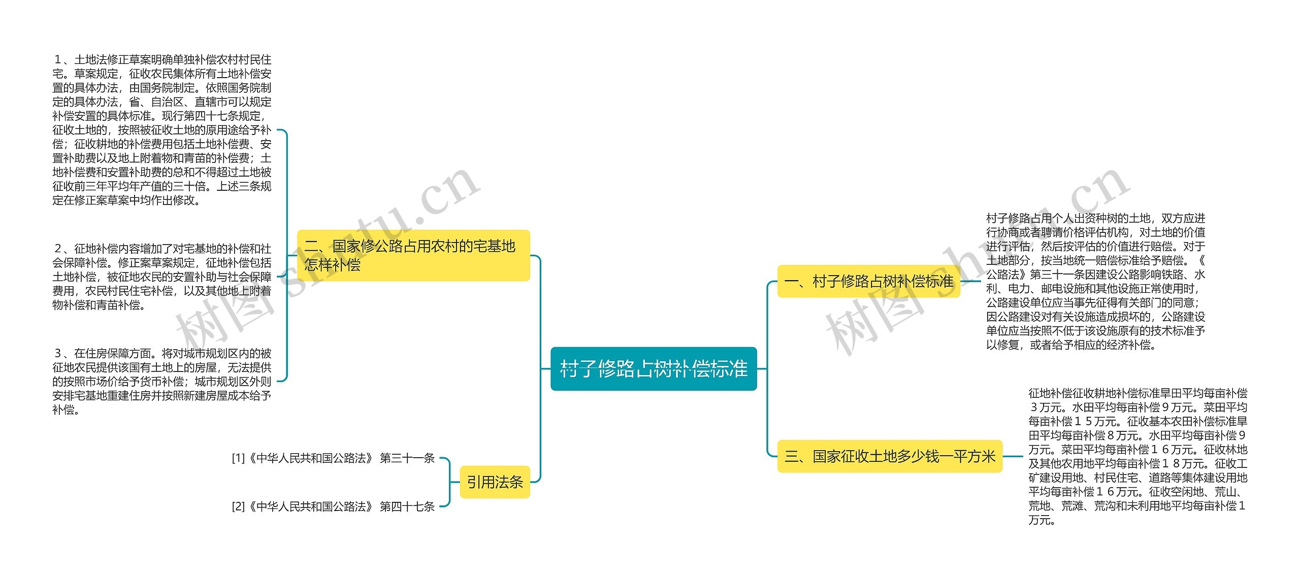 村子修路占树补偿标准