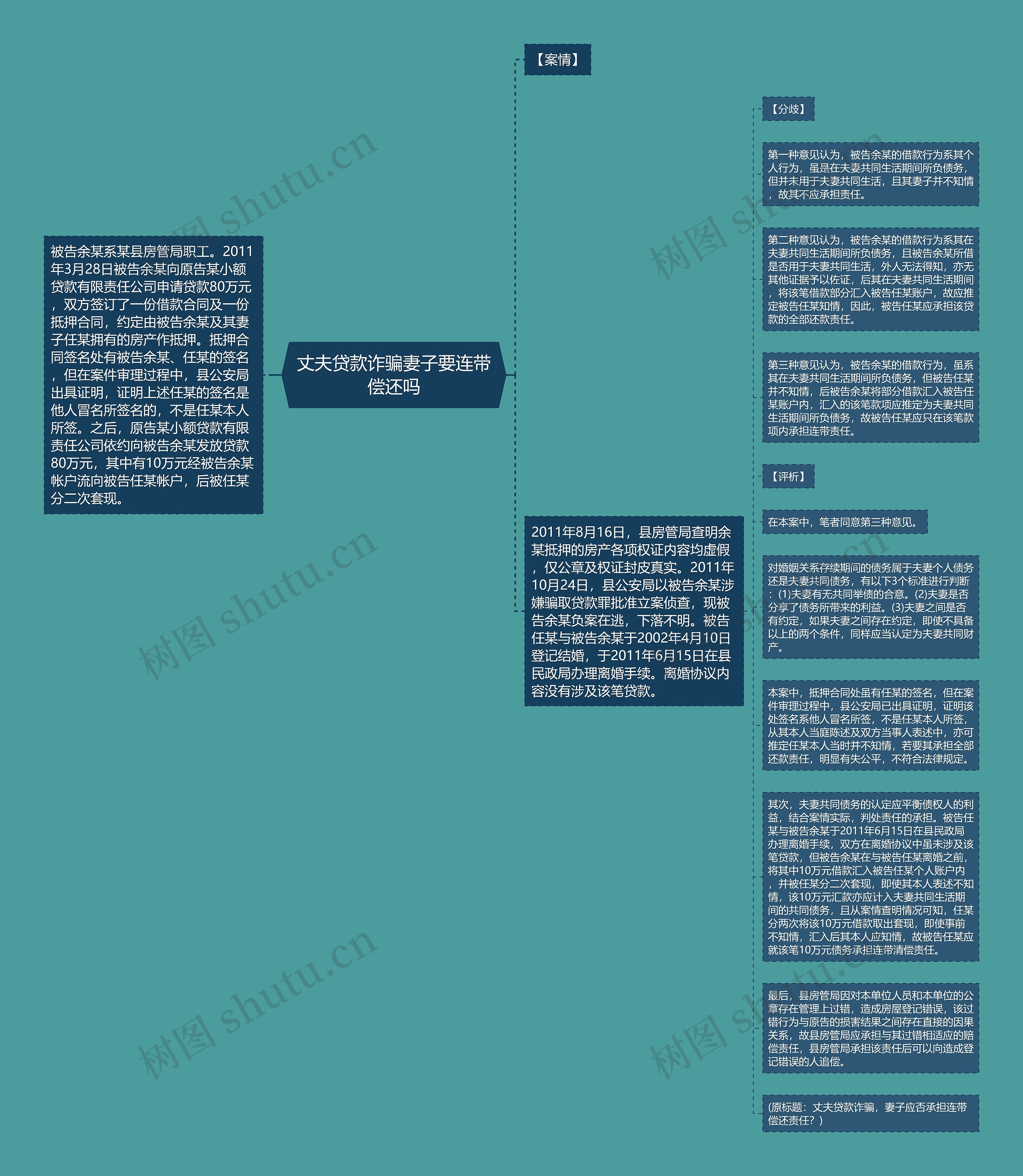 丈夫贷款诈骗妻子要连带偿还吗思维导图